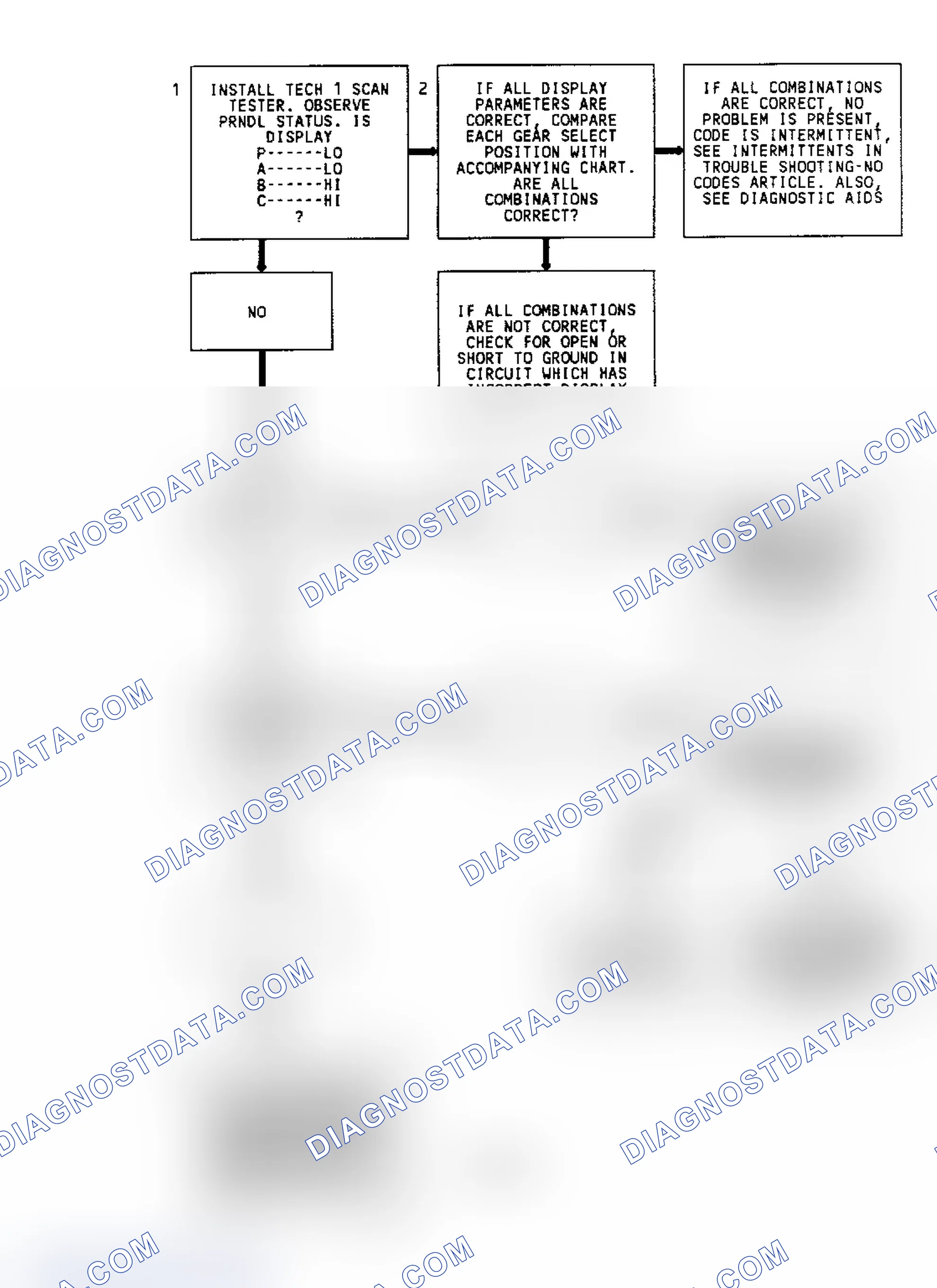 Scheme 252: CODE 31, Flowchart, Park/Neutral Switch Circuit (3.8L)