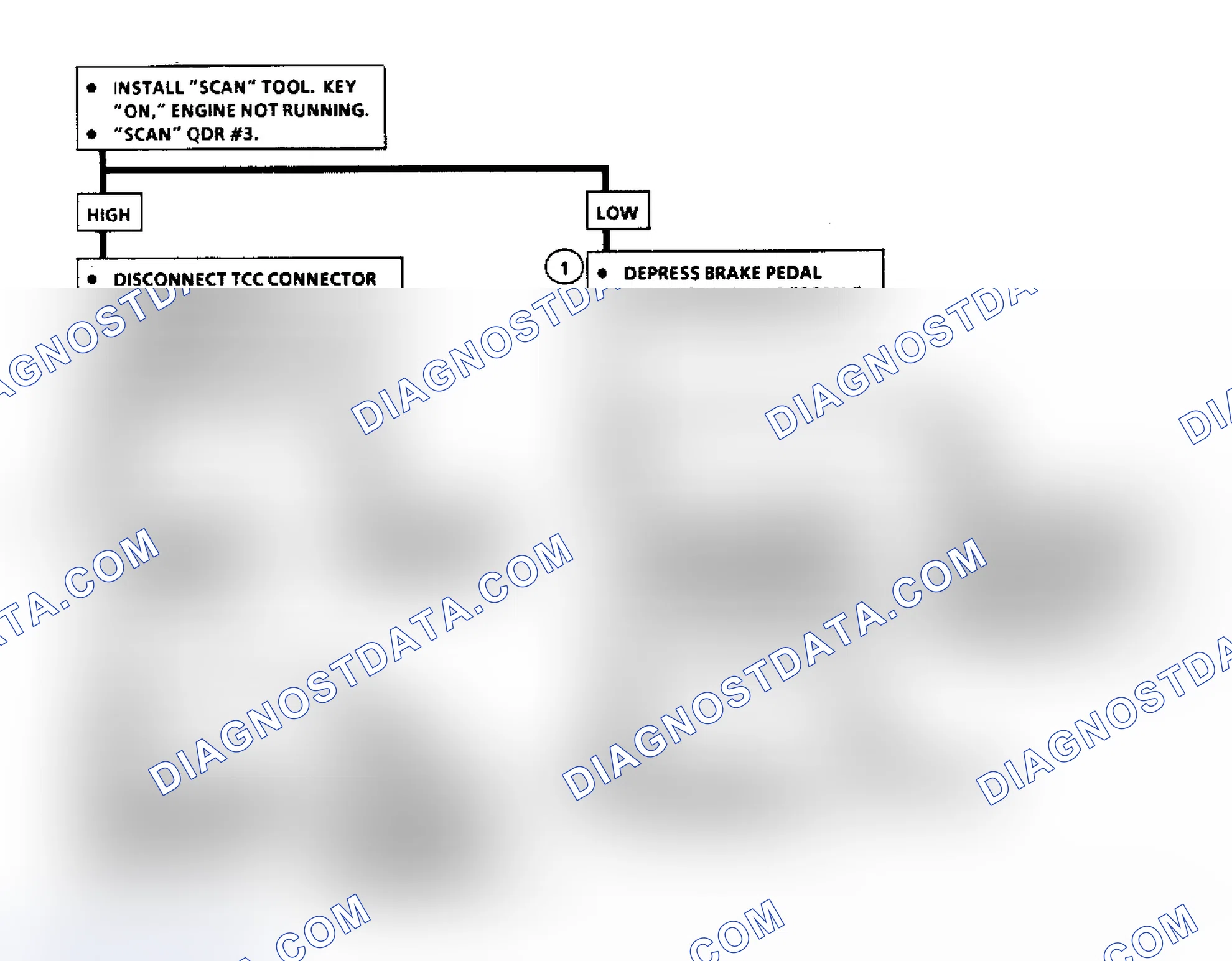 Scheme 81: Code 39: TCC Ckt Flow Chart