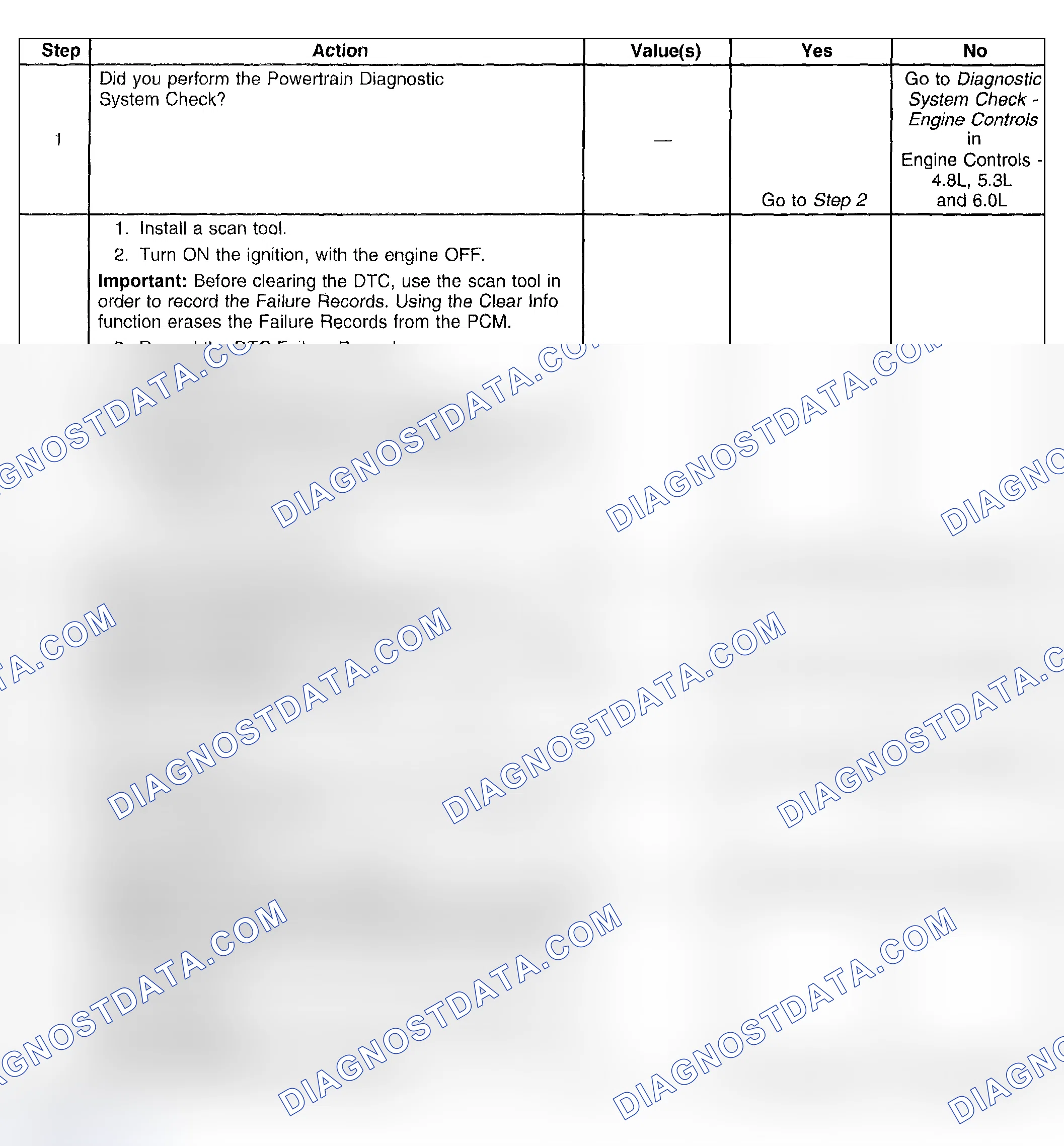 Scheme 382: Test Description