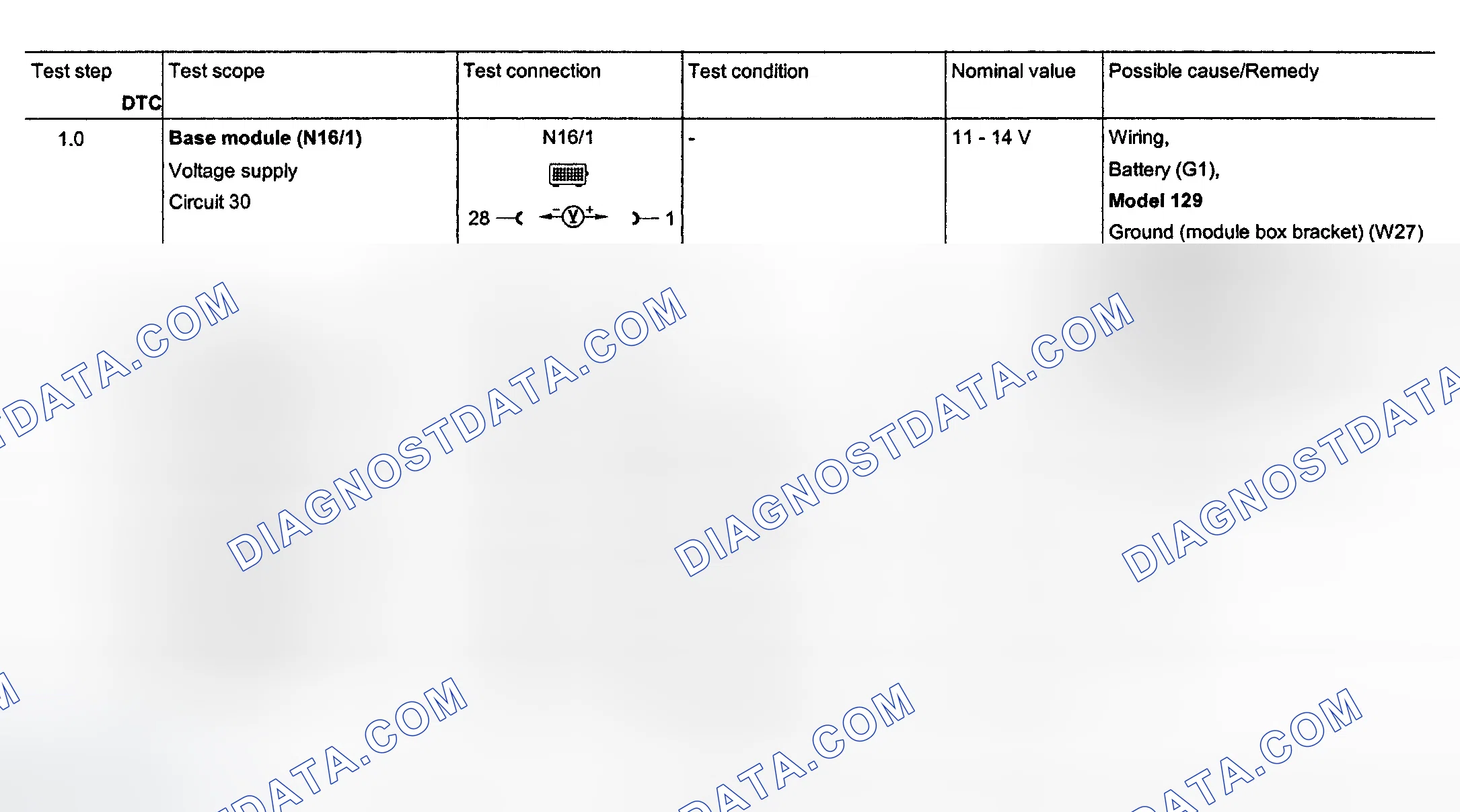 Scheme 146: Electrical System Test - Section 23 (Steps 1.0-3.0)