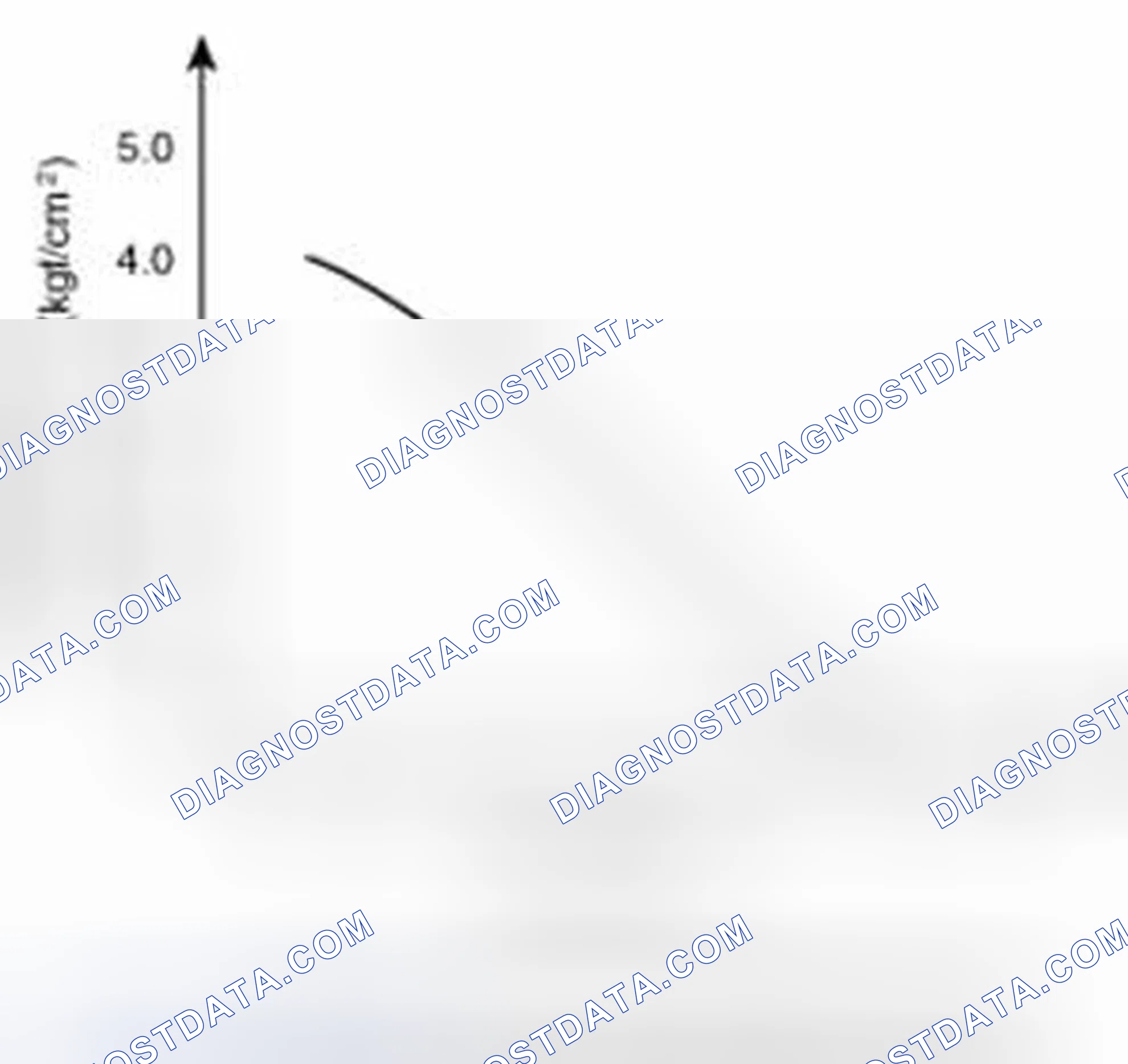 Scheme 181: VFS (Variable Force Solenoid) Valve Control Feature