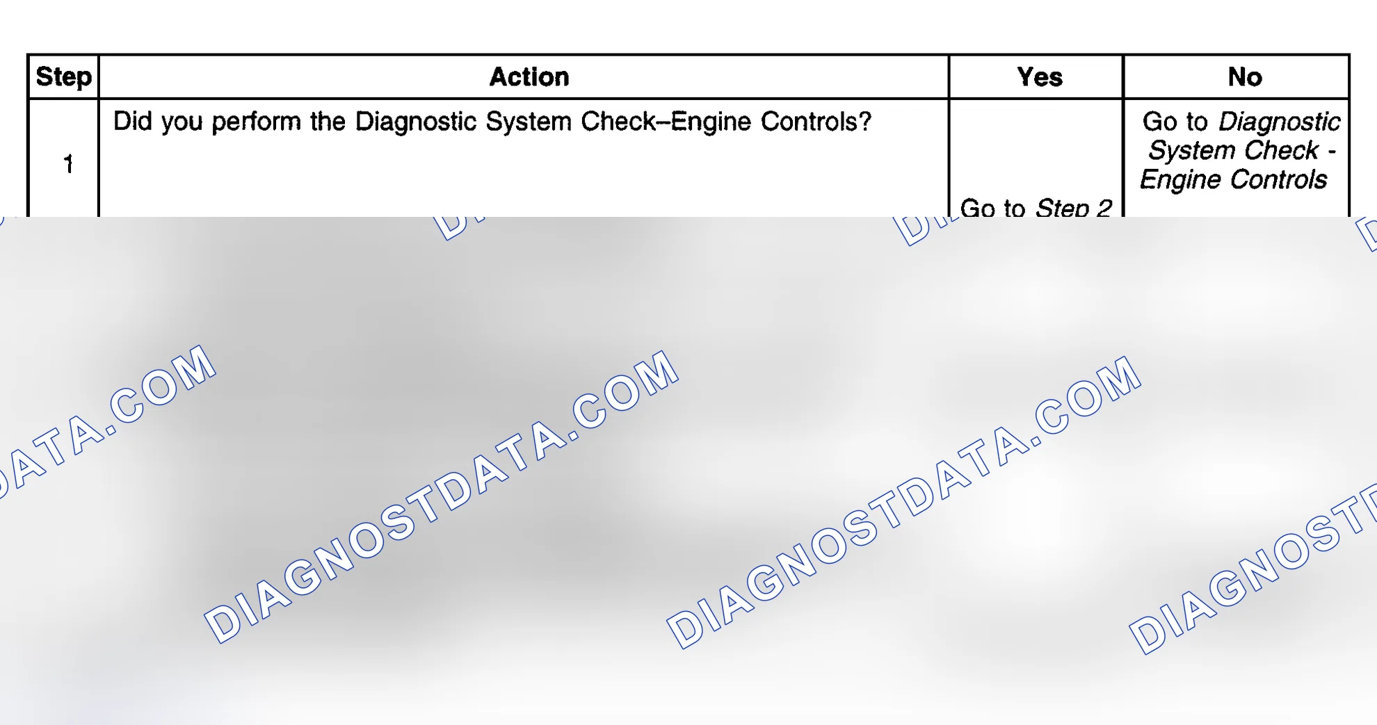 Scheme 407: Diagnostic Procedures