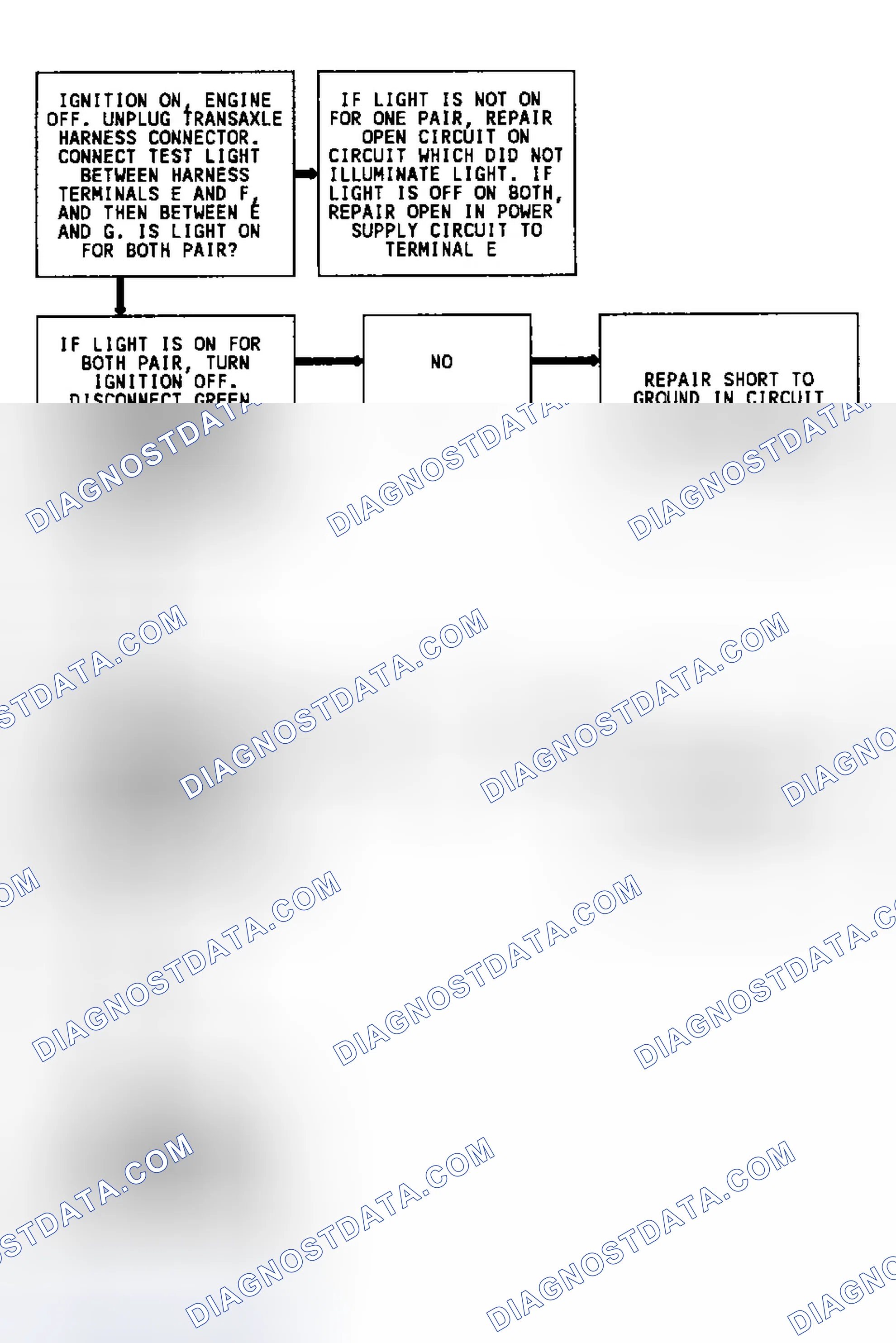 Scheme 180: Code 36 Flow Chart (3.8L "E" & "W" Bodies) Shift Problem