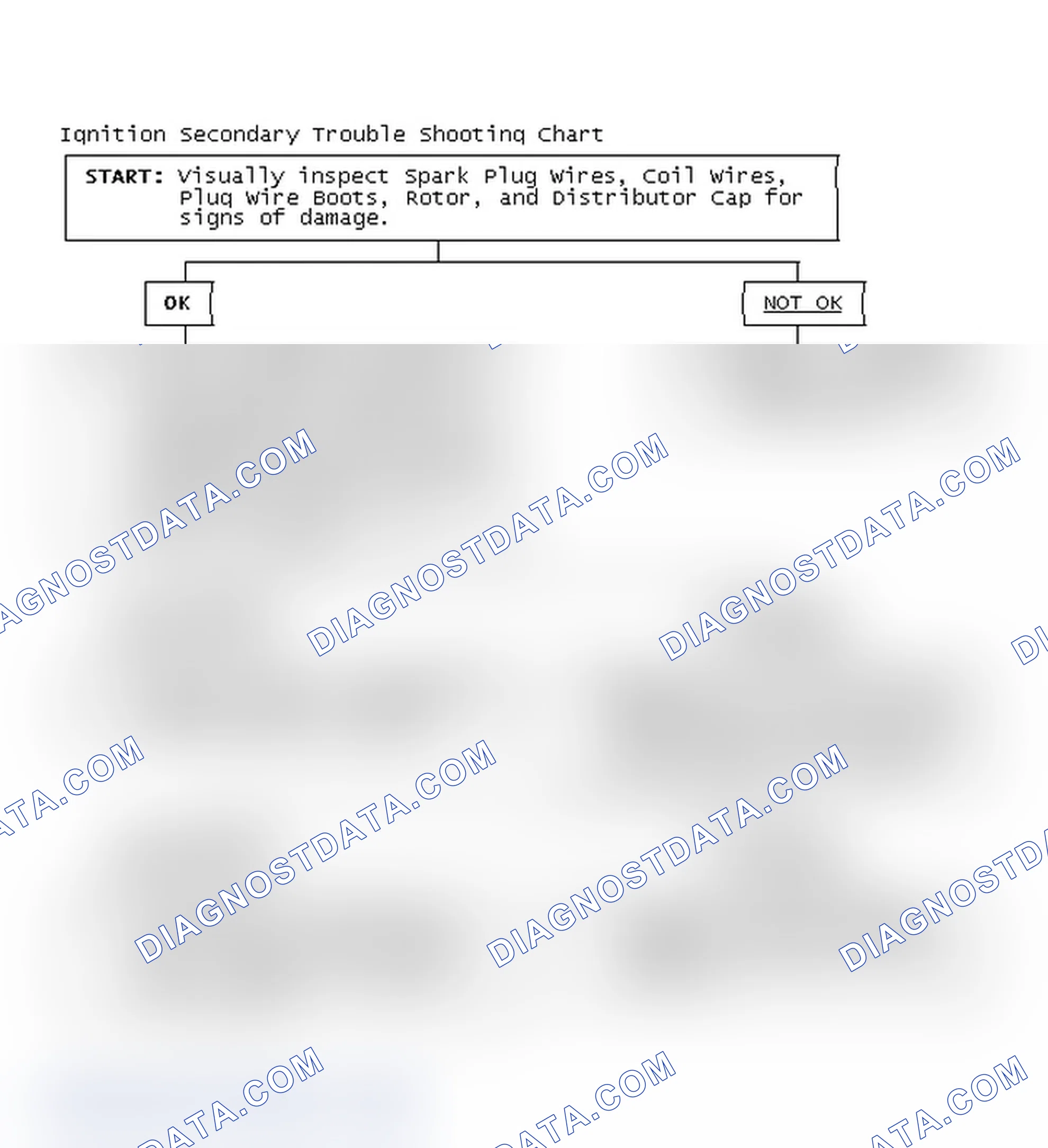 Scheme 1: Ignition Secondary Trouble Shooting Chart