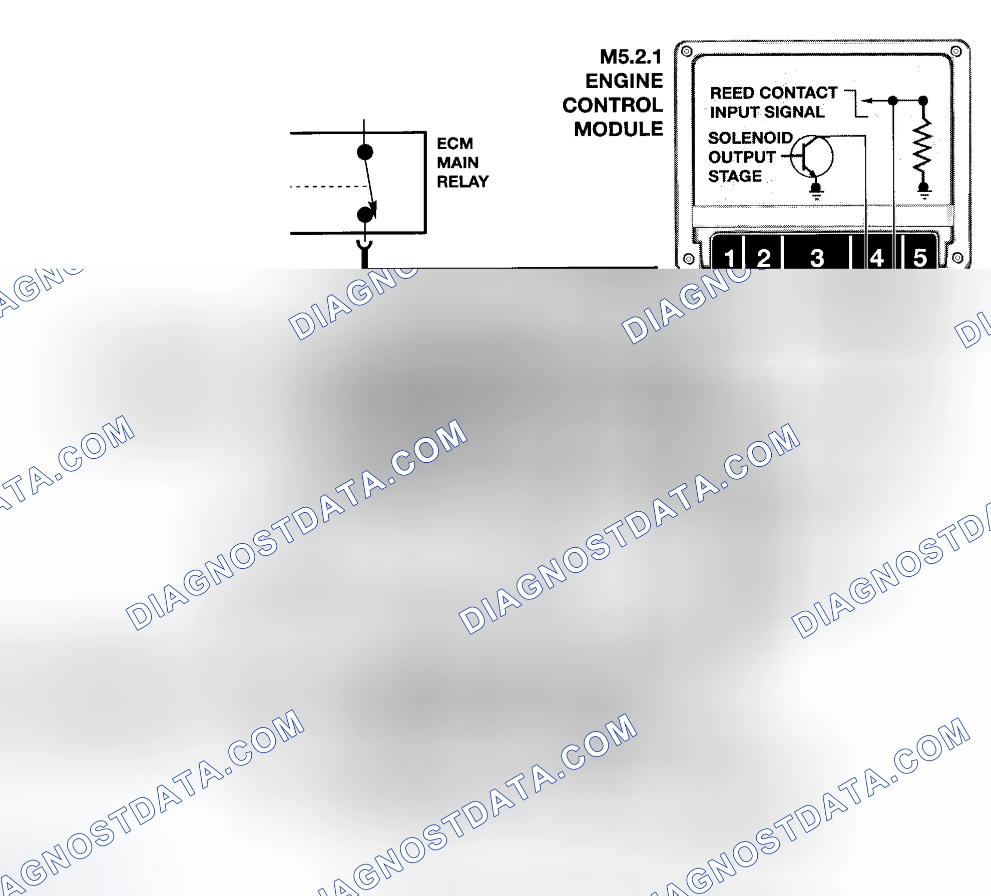 Scheme 3: LEAKAGE DIAGNOSIS PUMP (LDP)