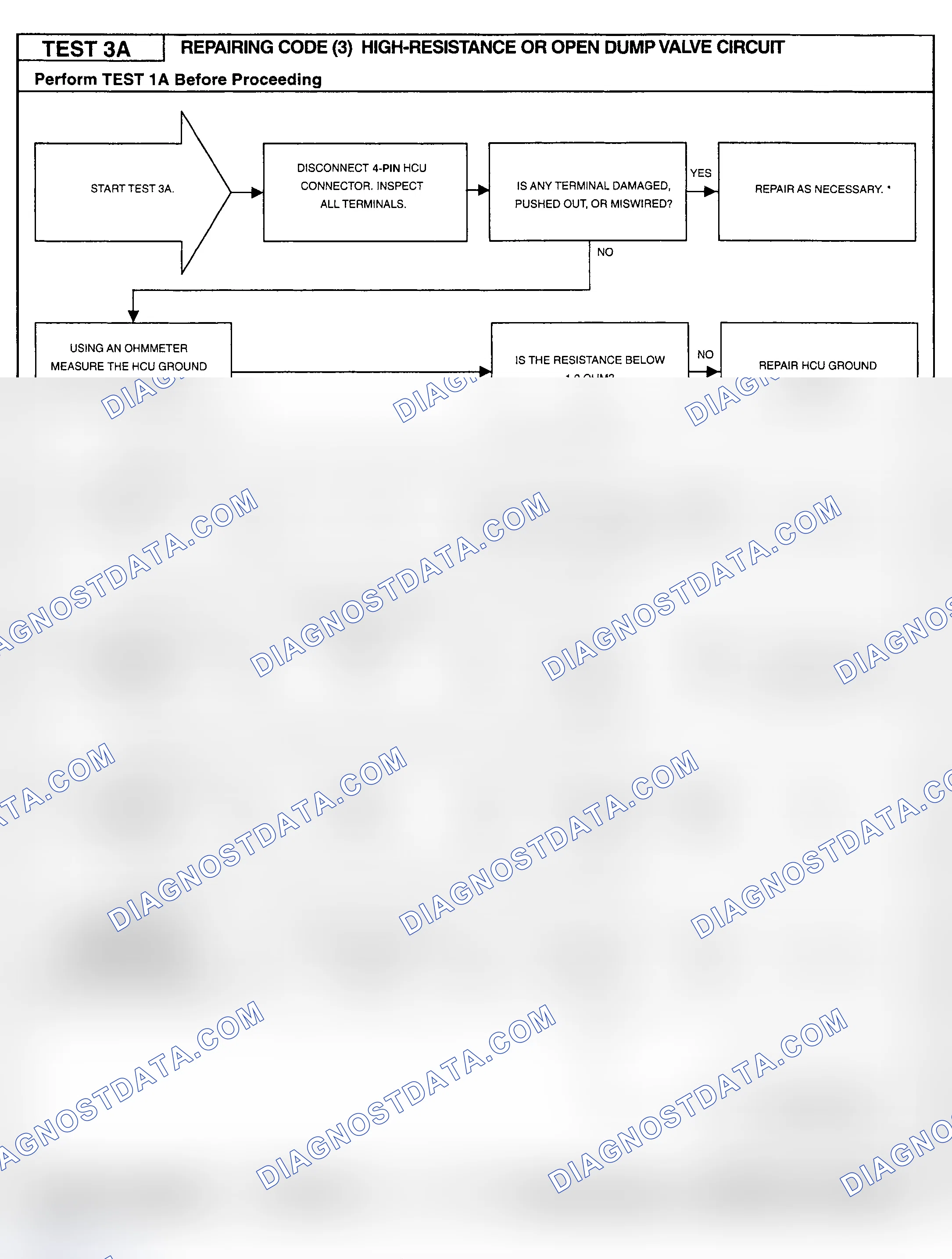 Scheme 85: Testing Procedure