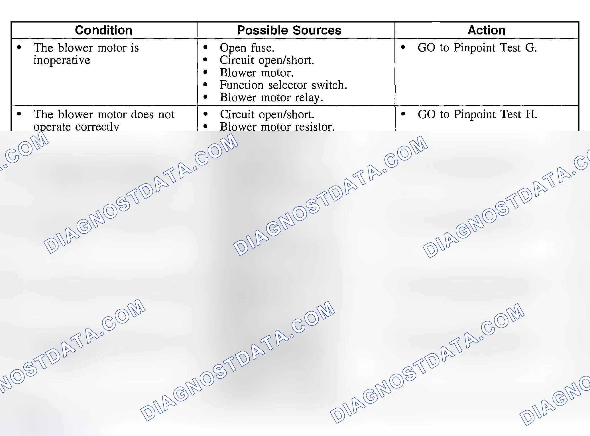 Scheme 91