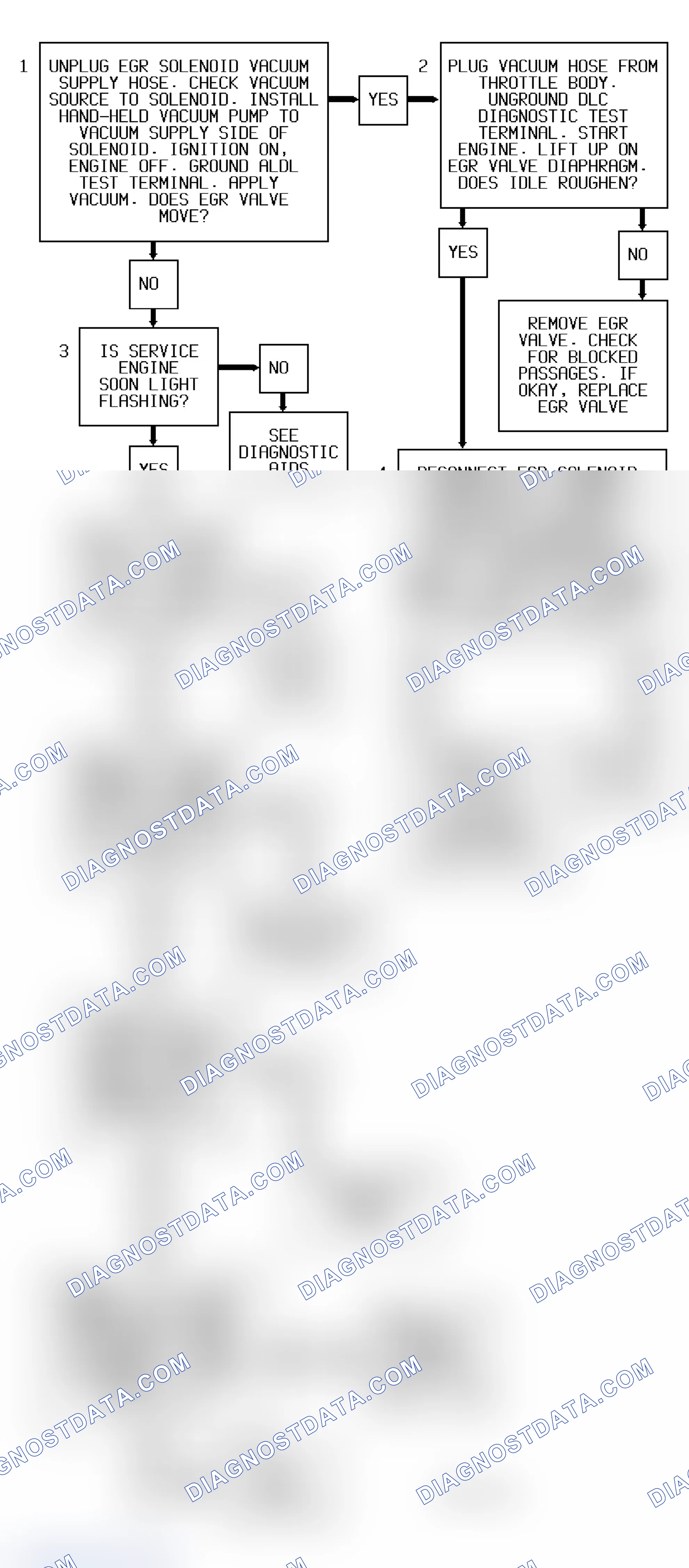 Scheme 252: Code P0400 Flow Chart ("S" & "T" Series 4.3L - VIN Z) EGR Error