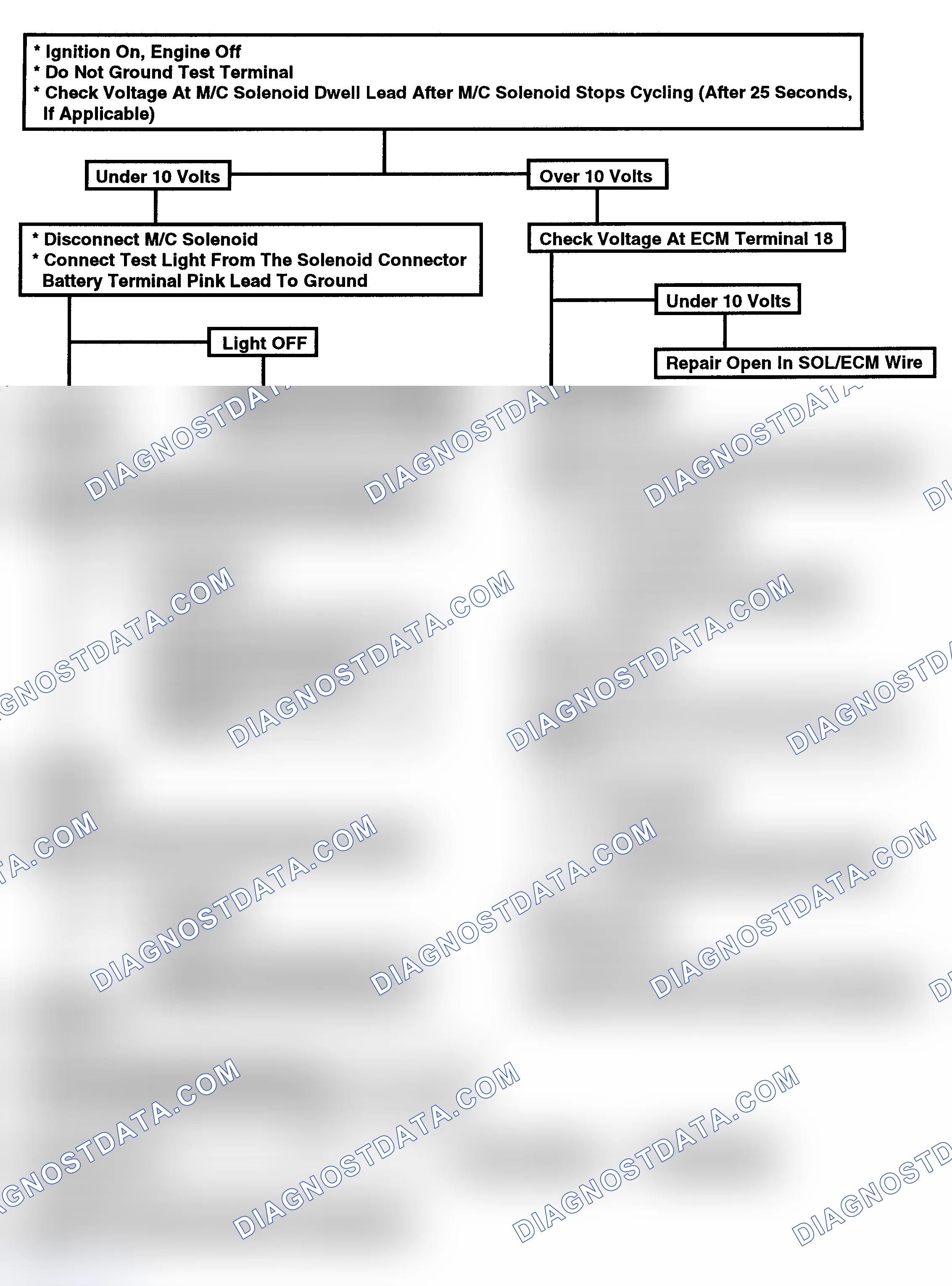 Scheme 173: Flow Chart, Code 23 - Open or Grounded Mixt Control Sol Circuit
