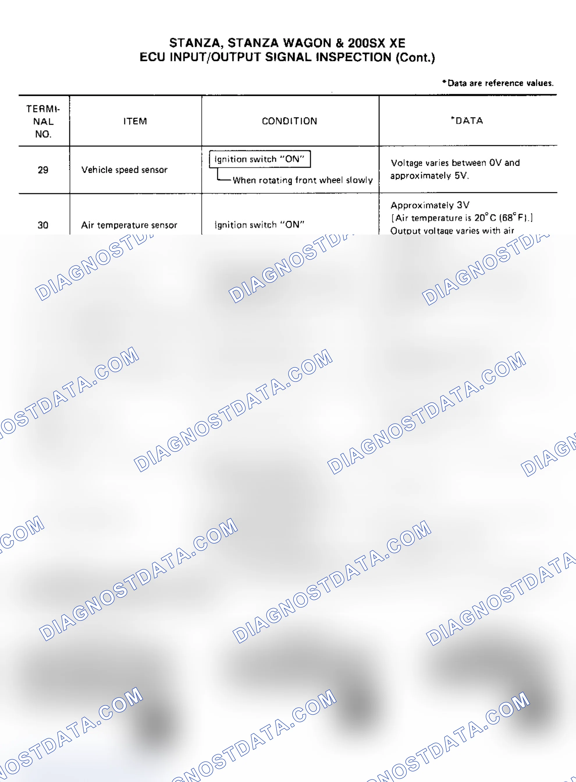 Scheme 74: Stanza, Stanza Wagon & 200SX XE (4 of 4)