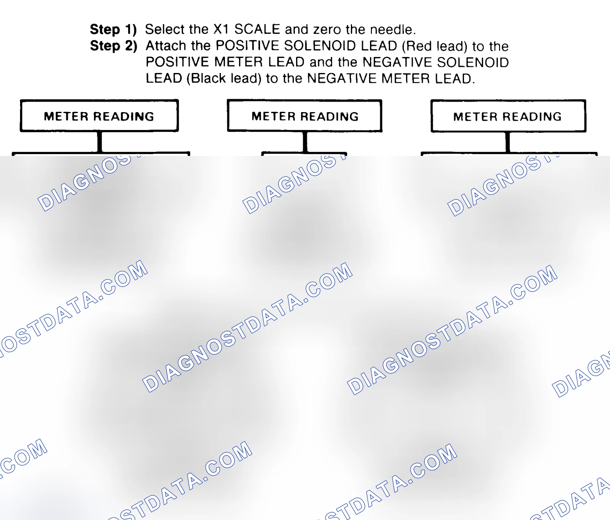 Scheme 2: DIODE CHECK & SOLENOID TEST
