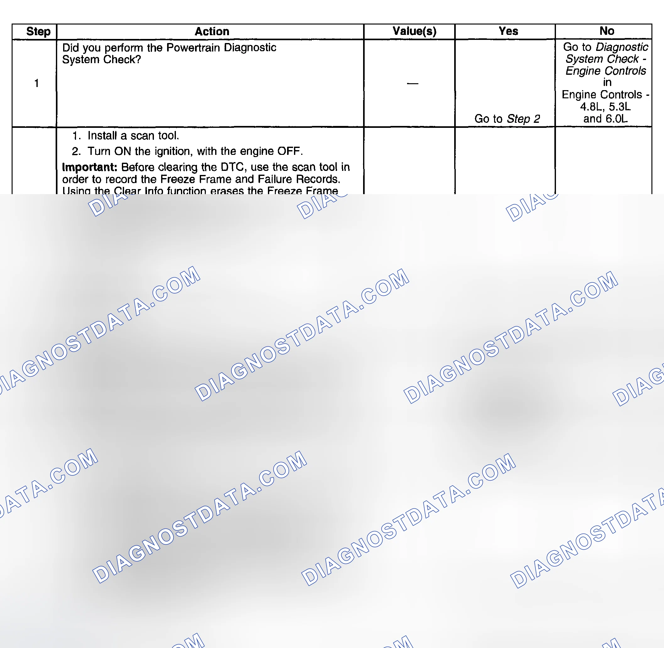 Scheme 486: Test Description