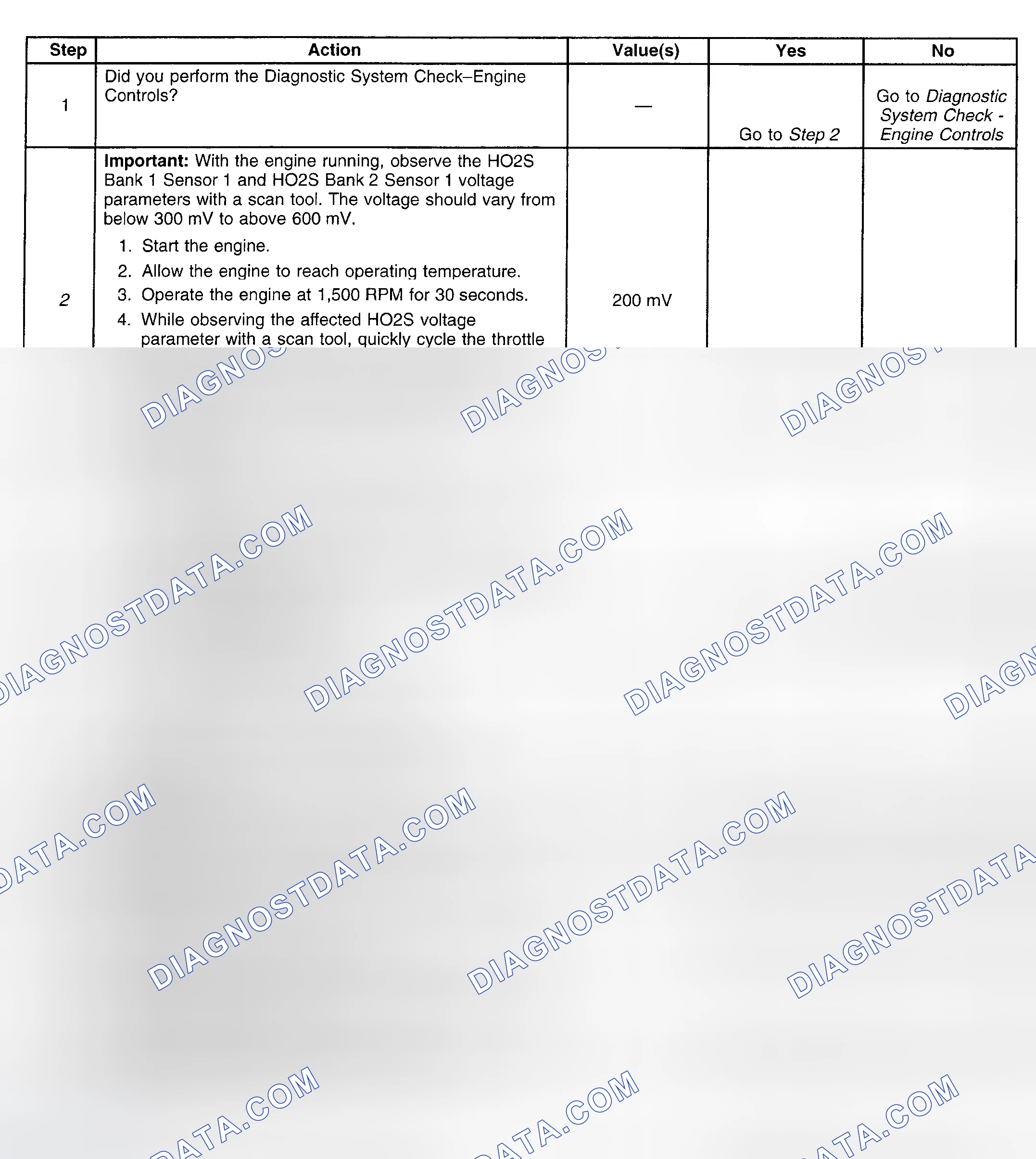 Scheme 103: Diagnostic Procedure