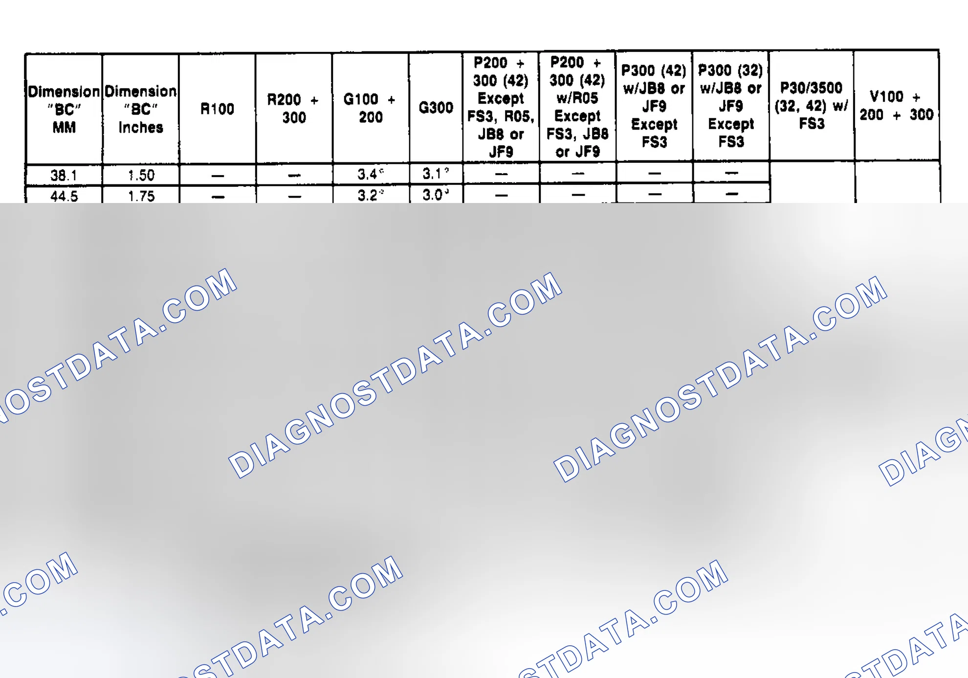 Scheme 1: CASTER SPECIFICATION TABLE