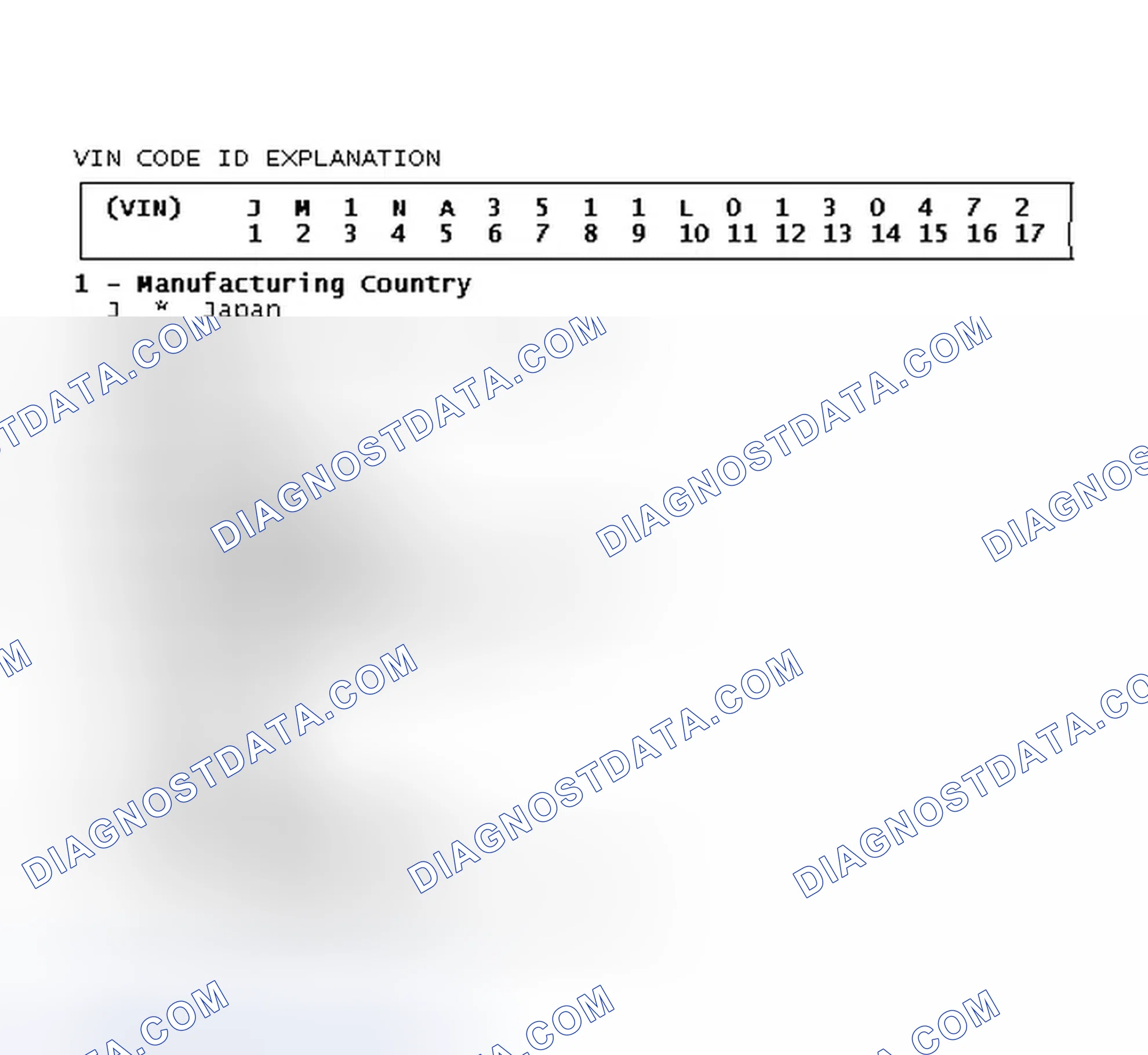 Scheme 5: VIN Code ID Explanation