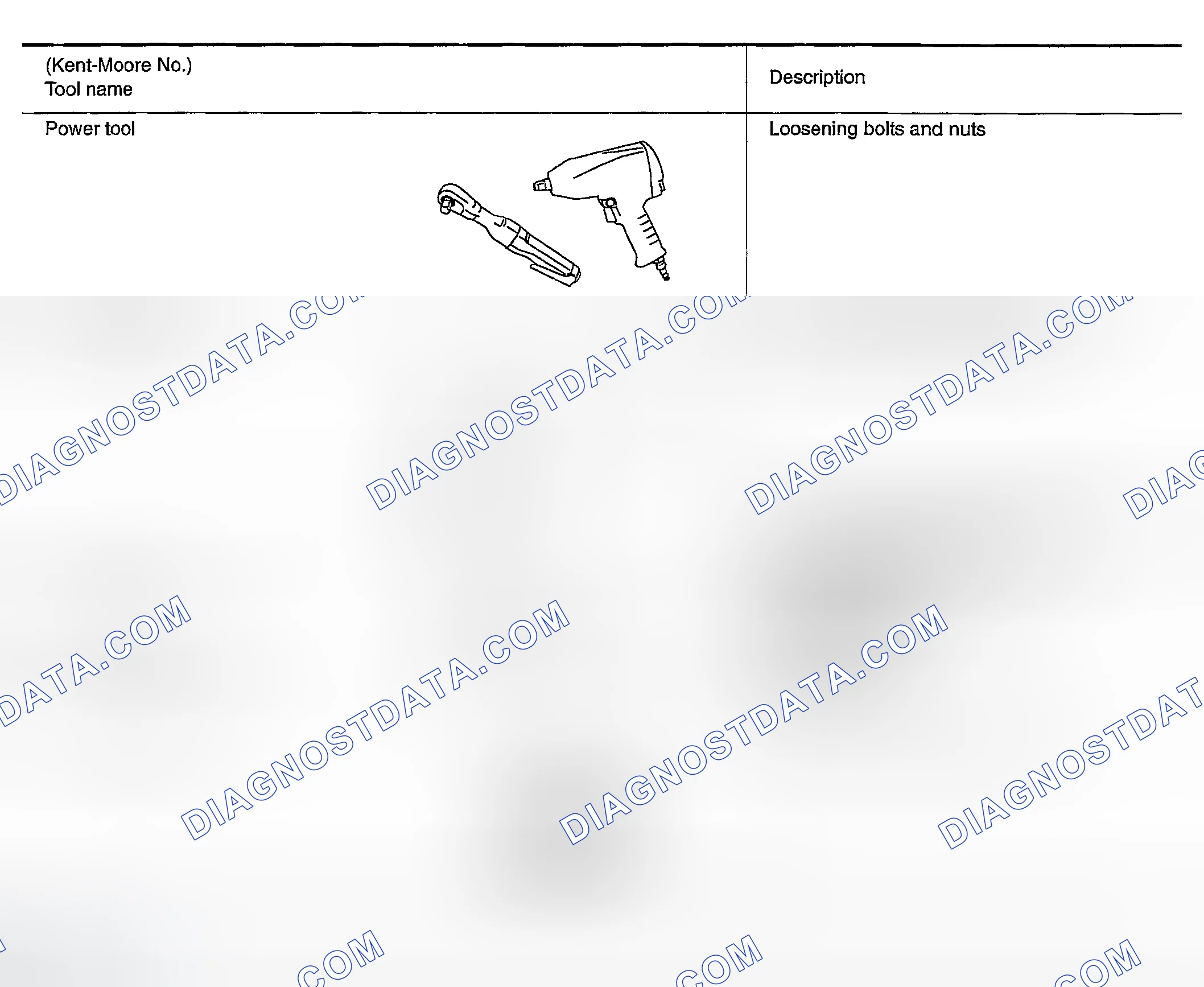Scheme 208: COMMERCIAL SERVICE TOOLS