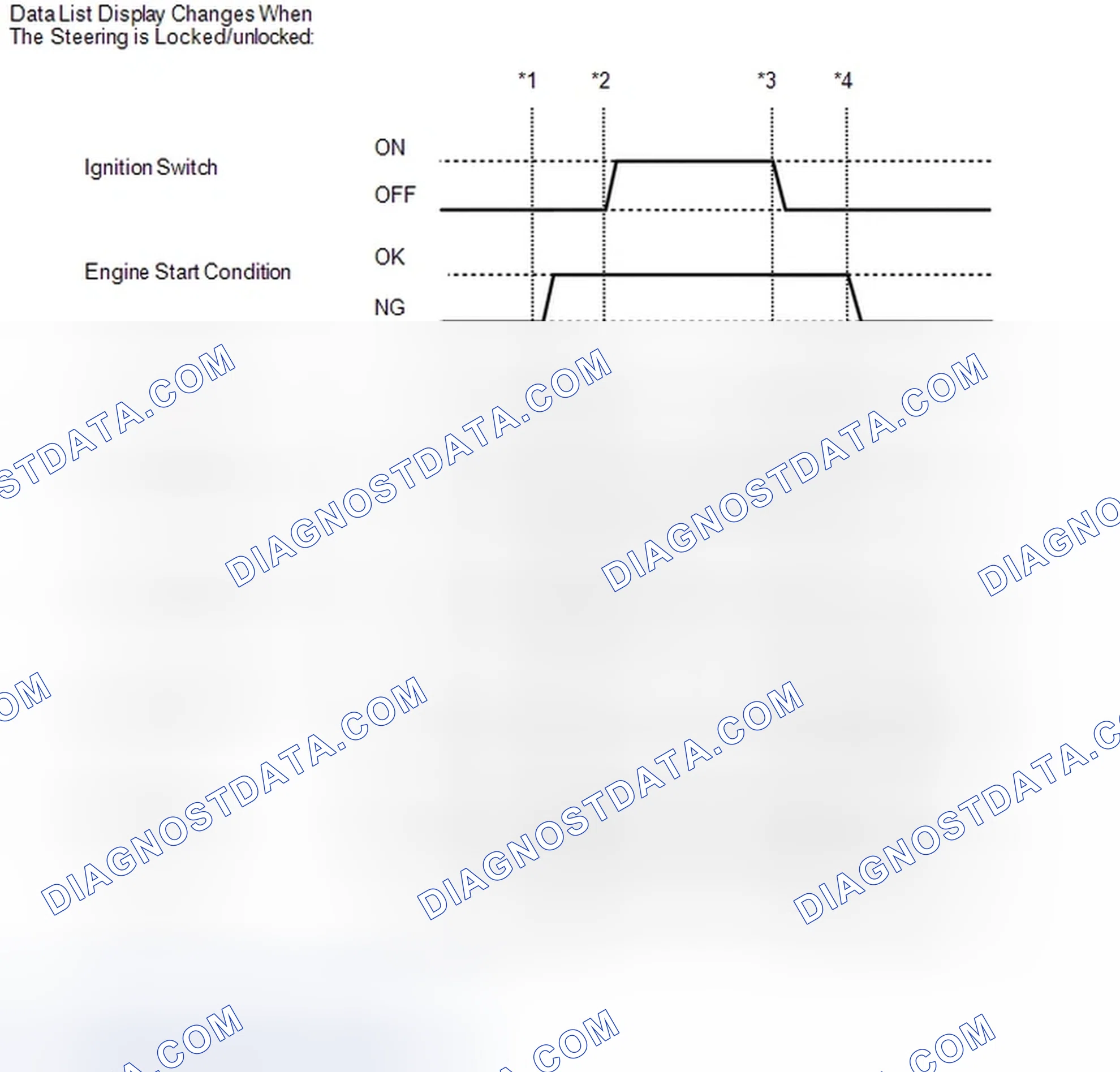 Scheme 31: DATA LIST / ACTIVE TEST [08/2013 - ]