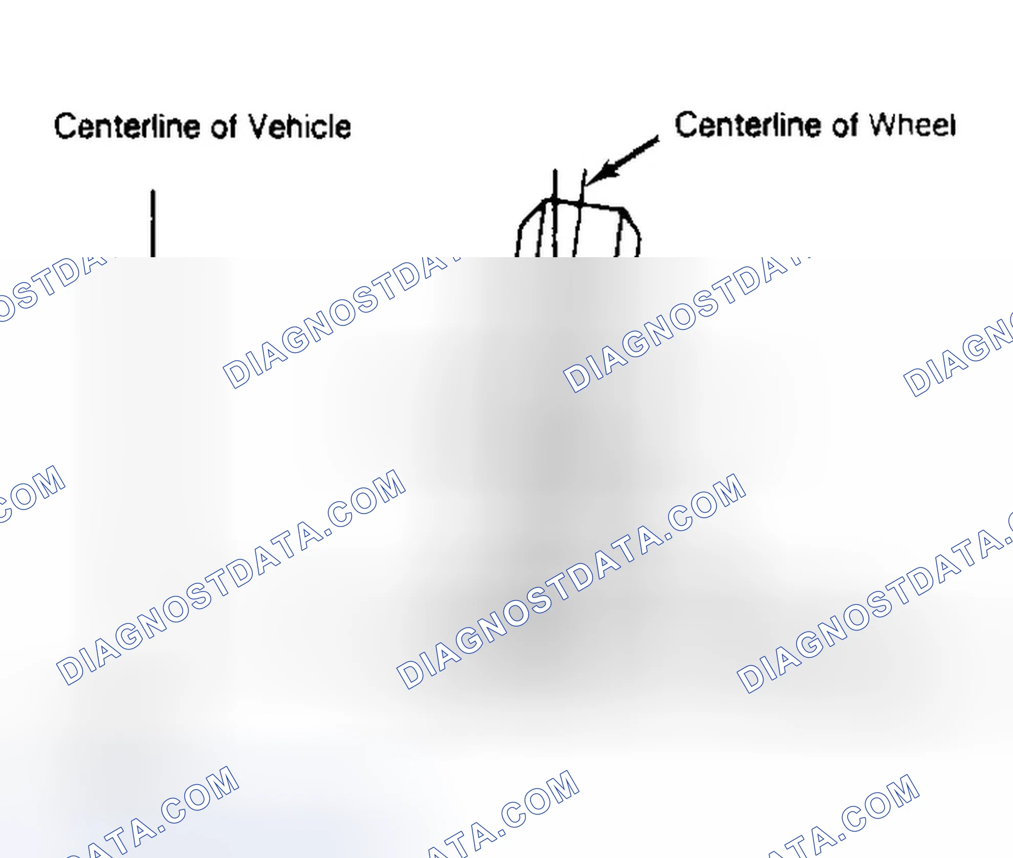 Scheme 4: Determining Camber Angle