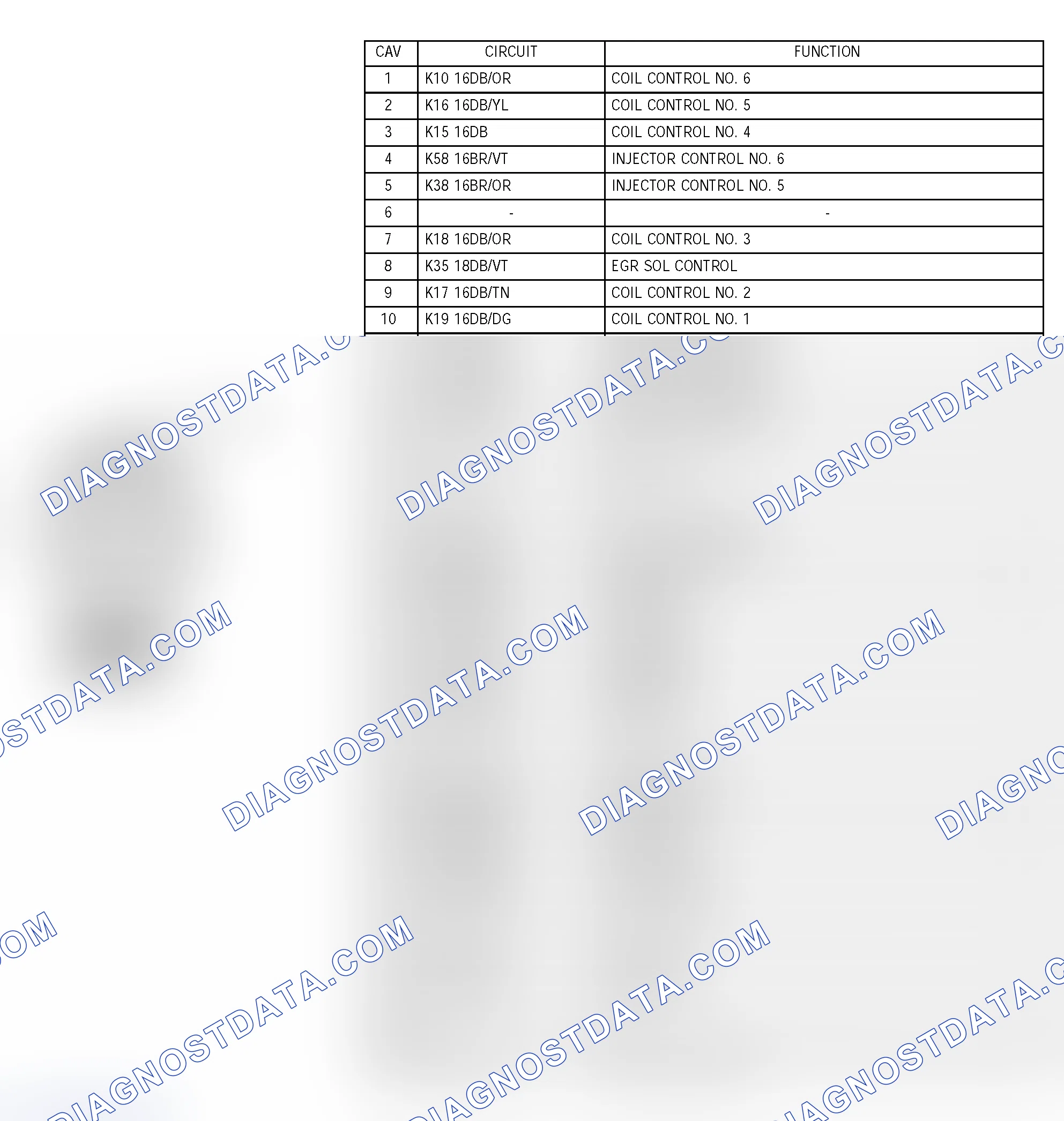 Scheme 368: POWERTRAIN CONTROL MODULE C2 - BLACK/ORANGE 38 WAY