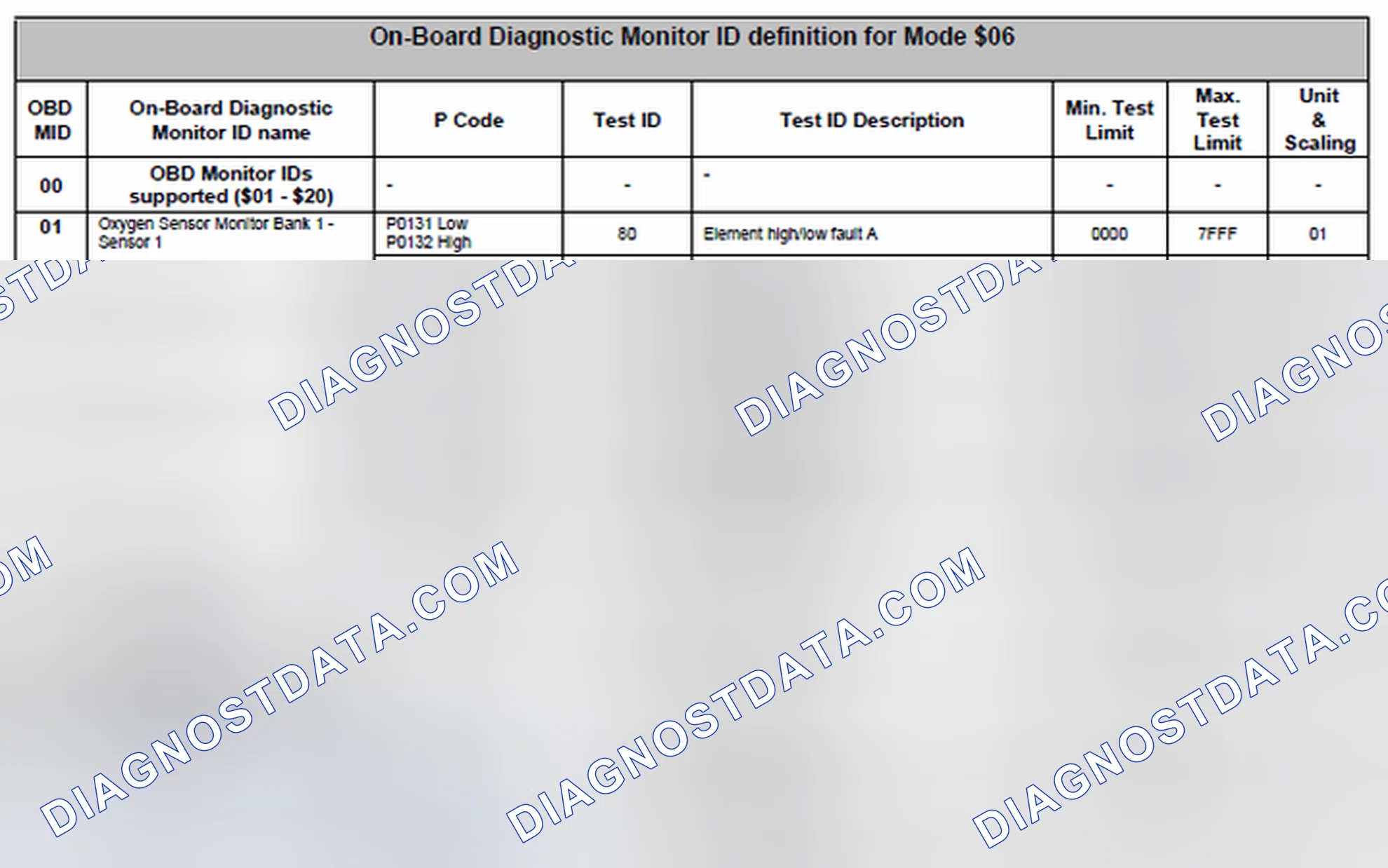Scheme 1: MODE 6 DATA