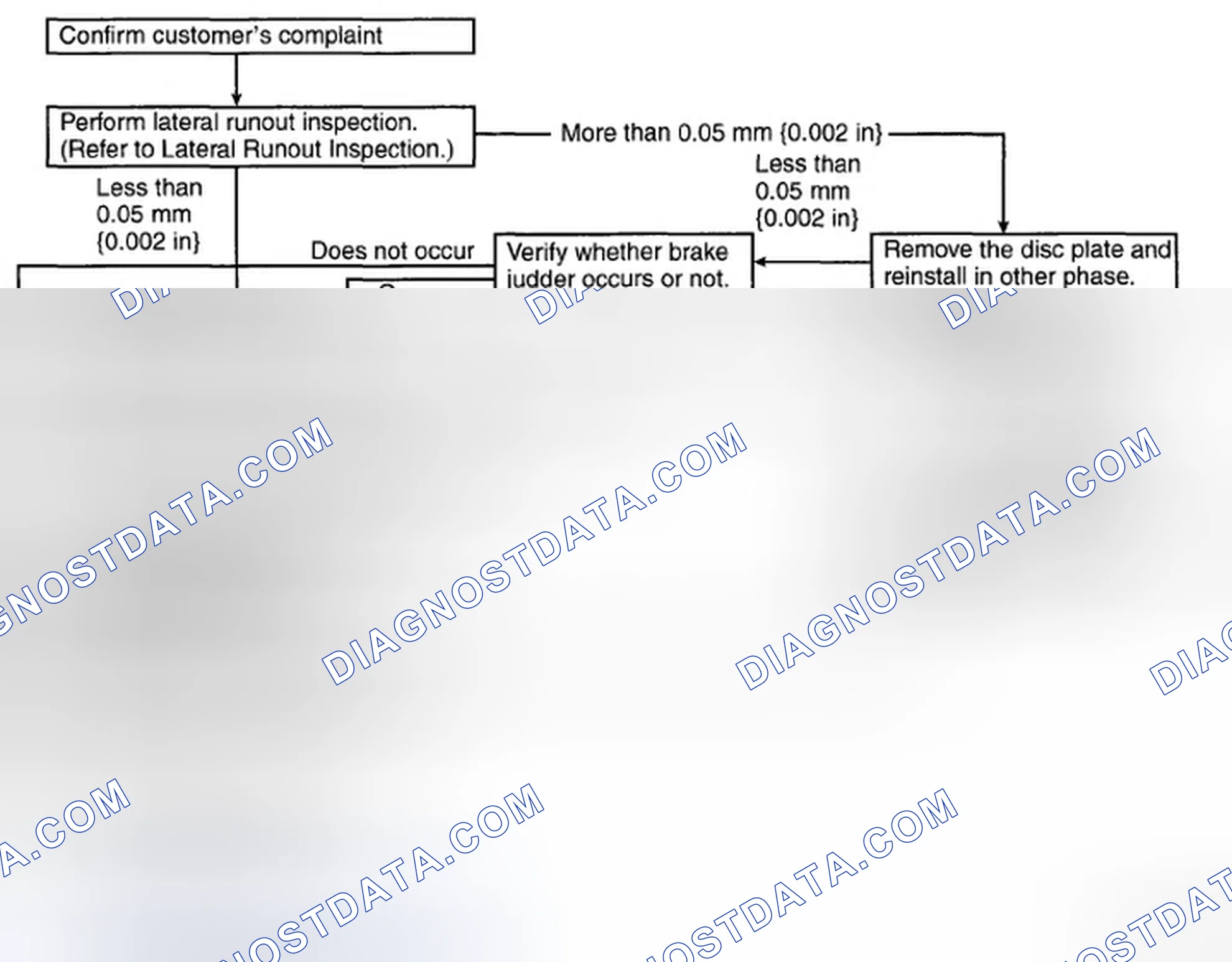 Scheme 59: Inspection and repair procedure