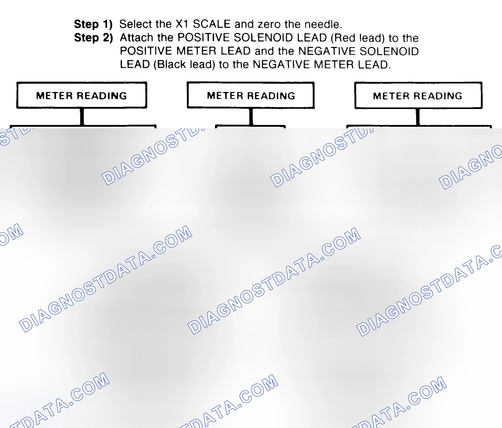 Scheme 2: DIODE CHECK & SOLENOID TEST