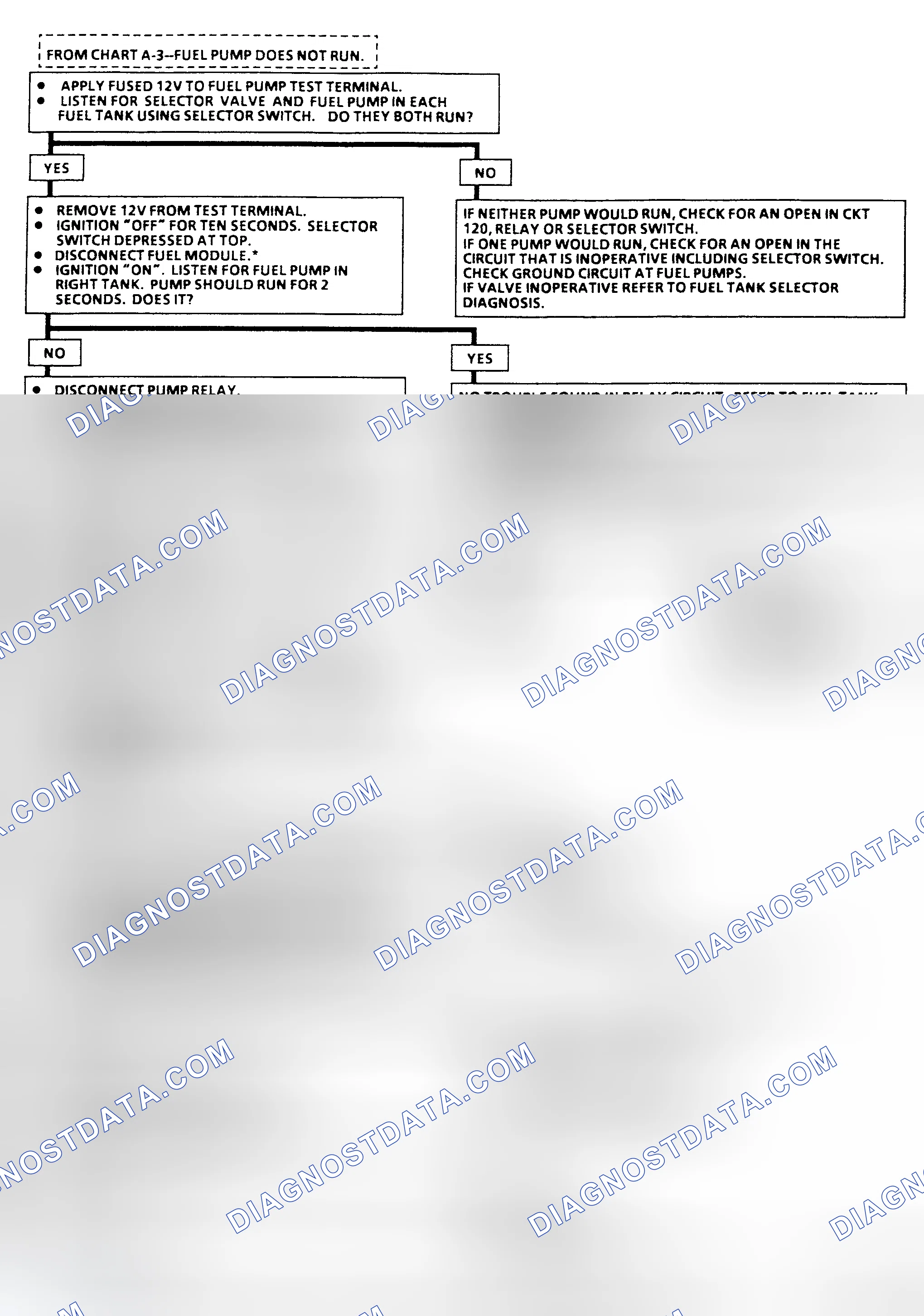 Scheme 15: Flow Chart A-5, Fuel Pump Ckt Diagnosis (R & V Series) Two Fuel Tanks