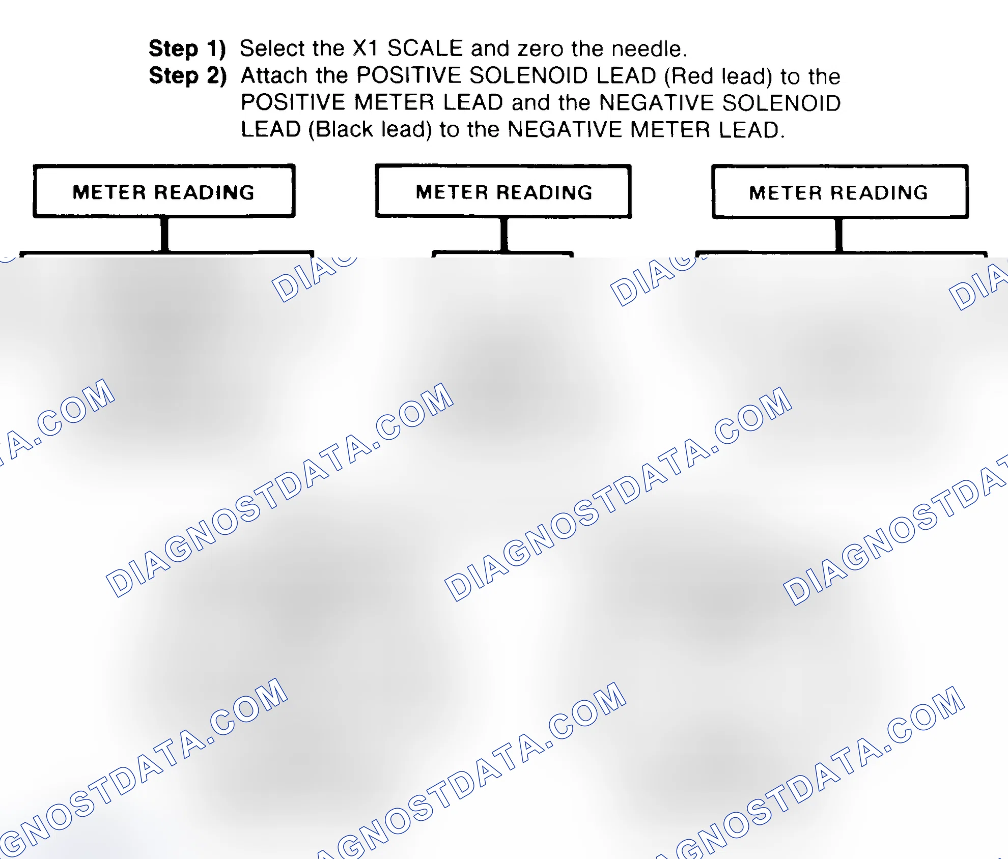Scheme 2: DIODE CHECK & SOLENOID TEST