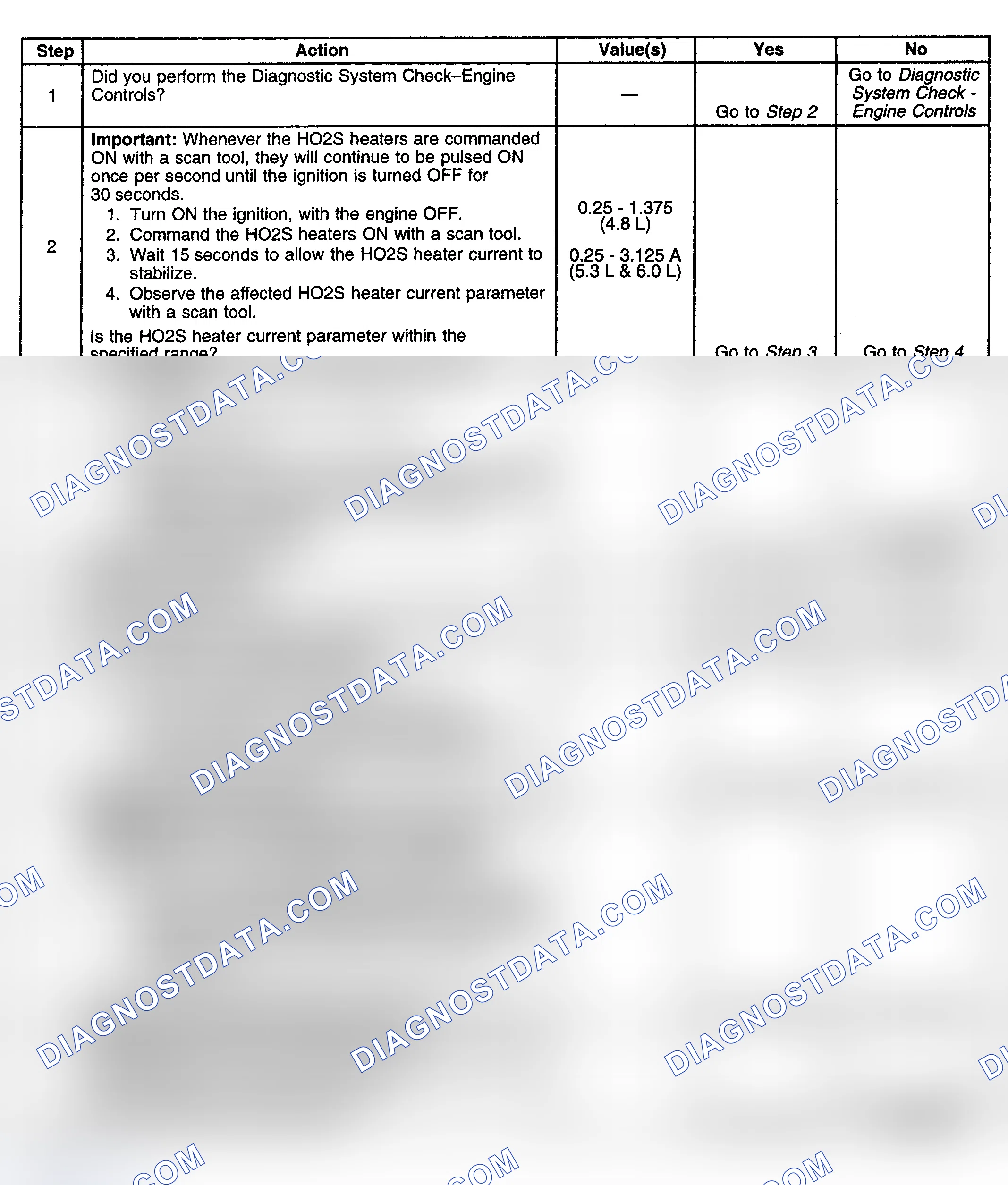 Scheme 180: Diagnostic Procedure