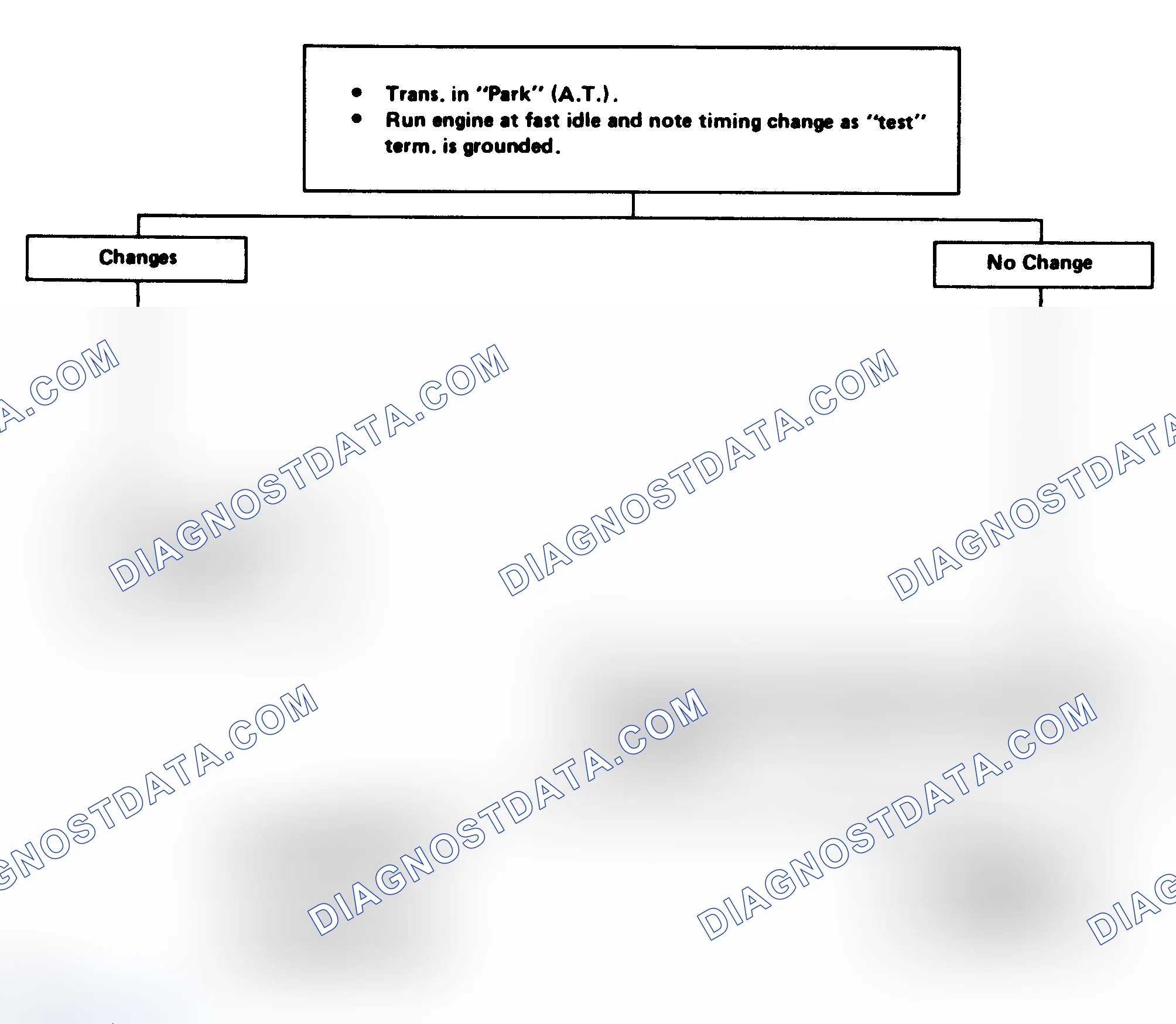 Scheme 127: Flow Chart - EST Performance Check (5.0L VIN "Y" & "9")