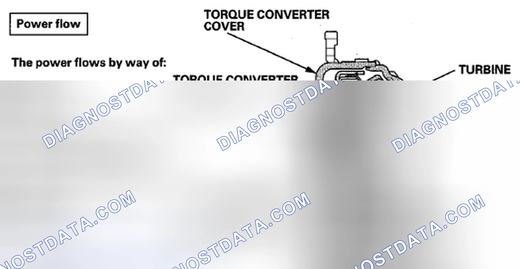 Scheme 1: Torque Converter Clutch Lock-Up ON (Engaging Torque Converter Clutch)