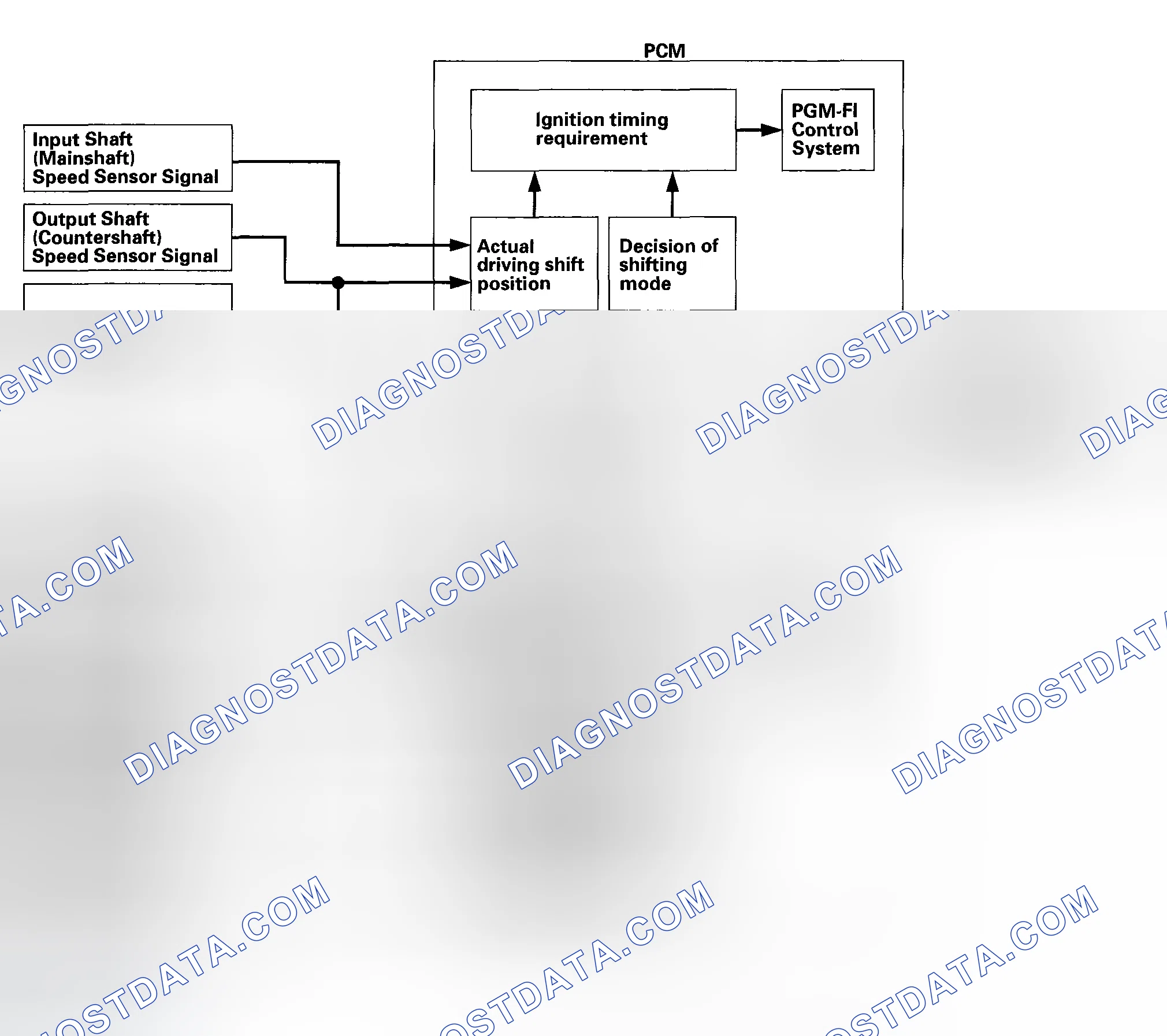 Scheme 451: Clutch Pressure Control