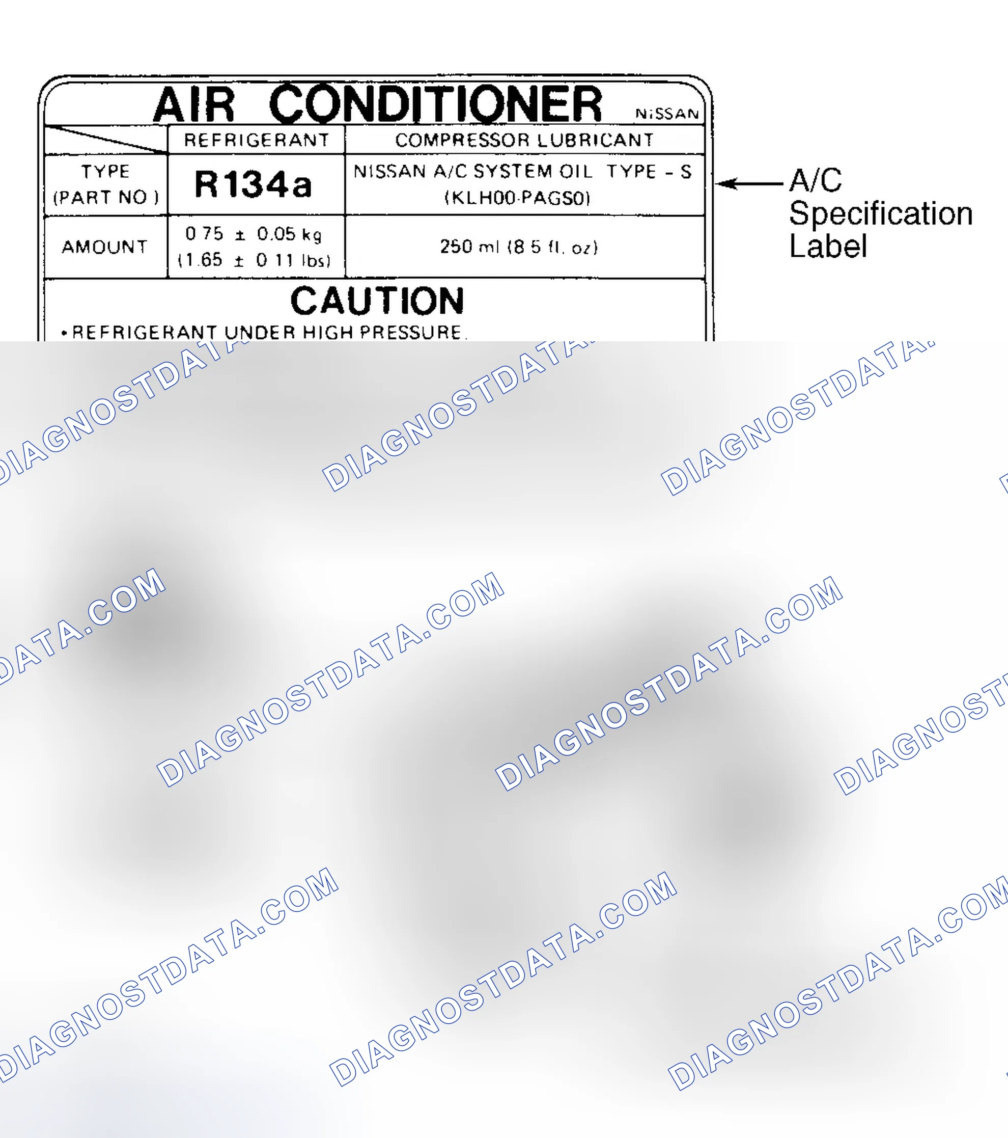 Scheme 2: Underhood A/C Specification Labels