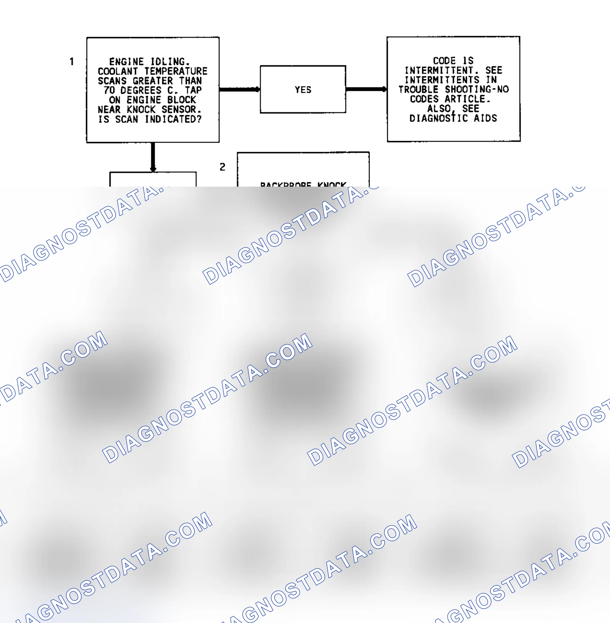 Scheme 332: Code 43 Flow Chart (All Models) Knock Sensor Without Spark Module (Single Sensor)
