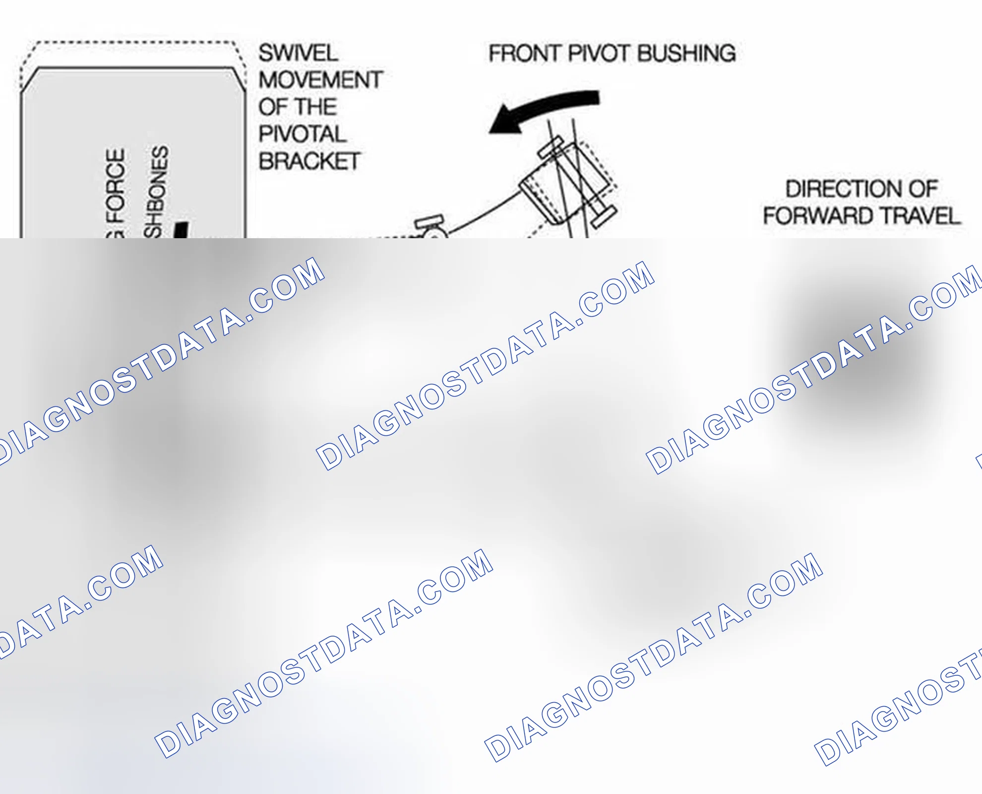 Scheme 93: Elasto-Kinematics