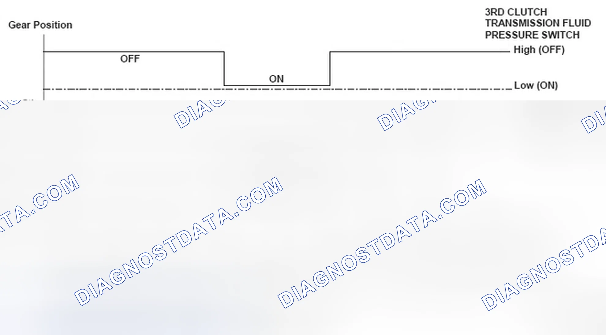 Scheme 100: Gear Position To Shift Status Graph