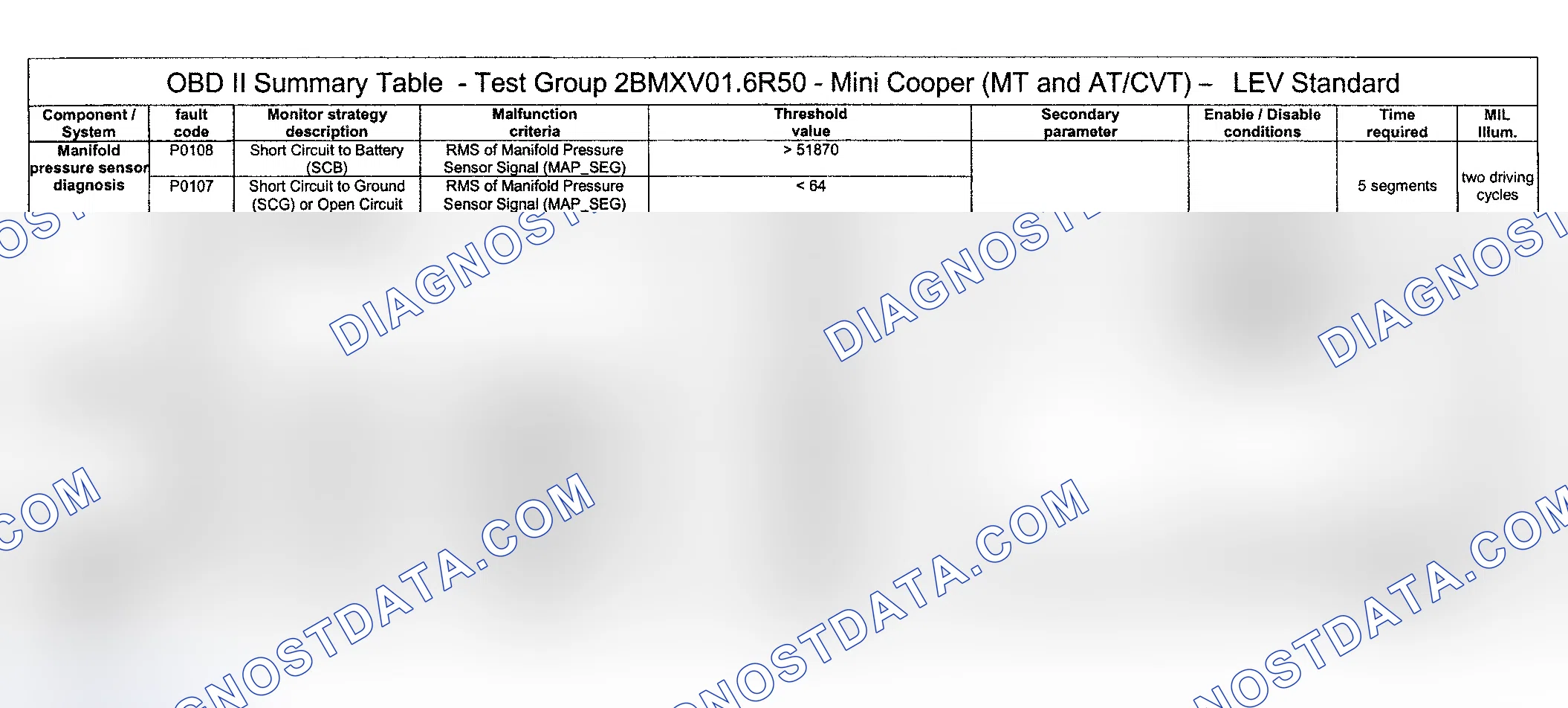 Scheme 16: DTC Diagnosis (Cooper Engine Type LEV Standard Test Group: 2BMXV01.6R50) - 11 Of 16