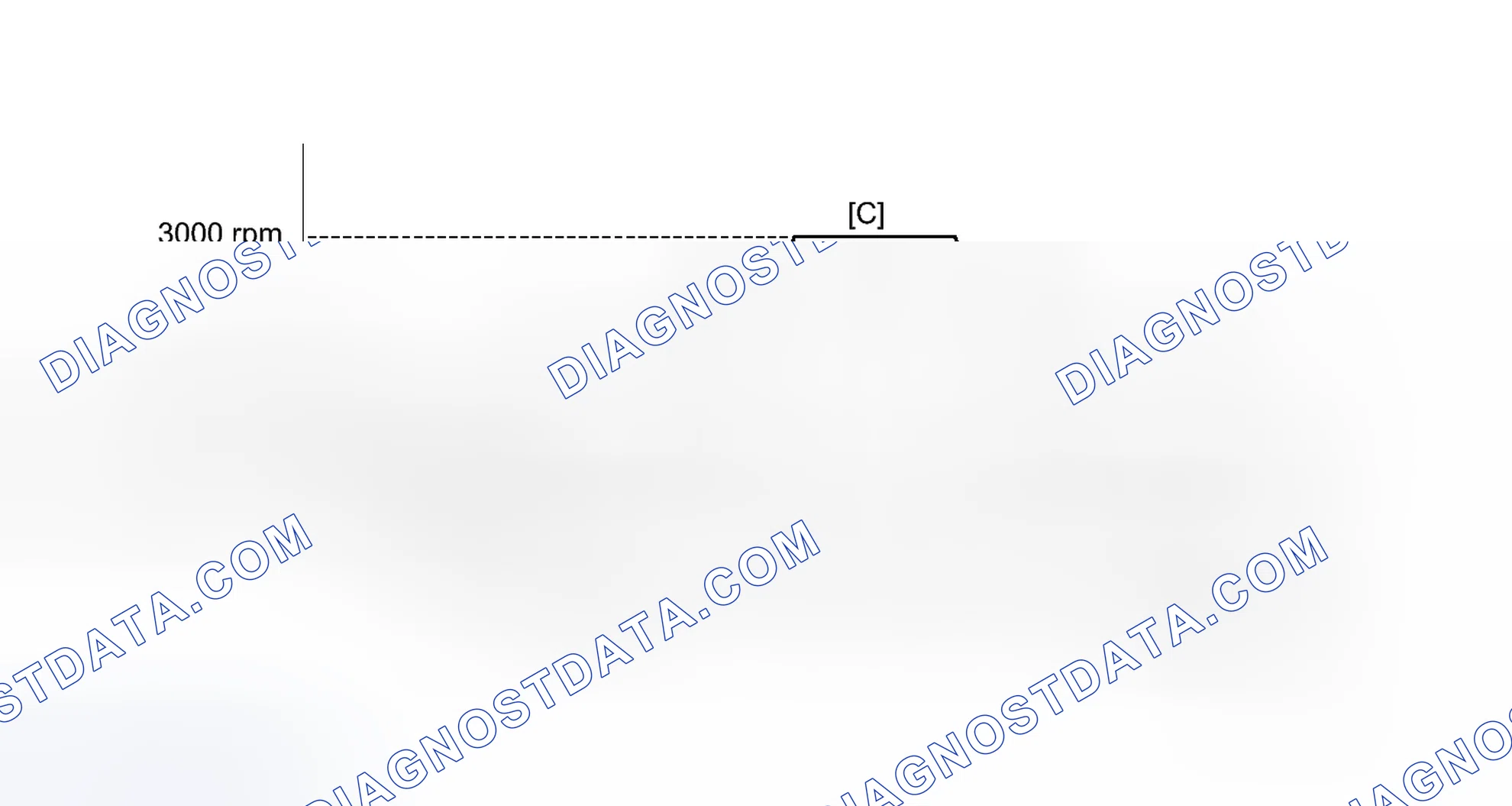 Scheme 191: CONFIRMATION DRIVING PATTERN
