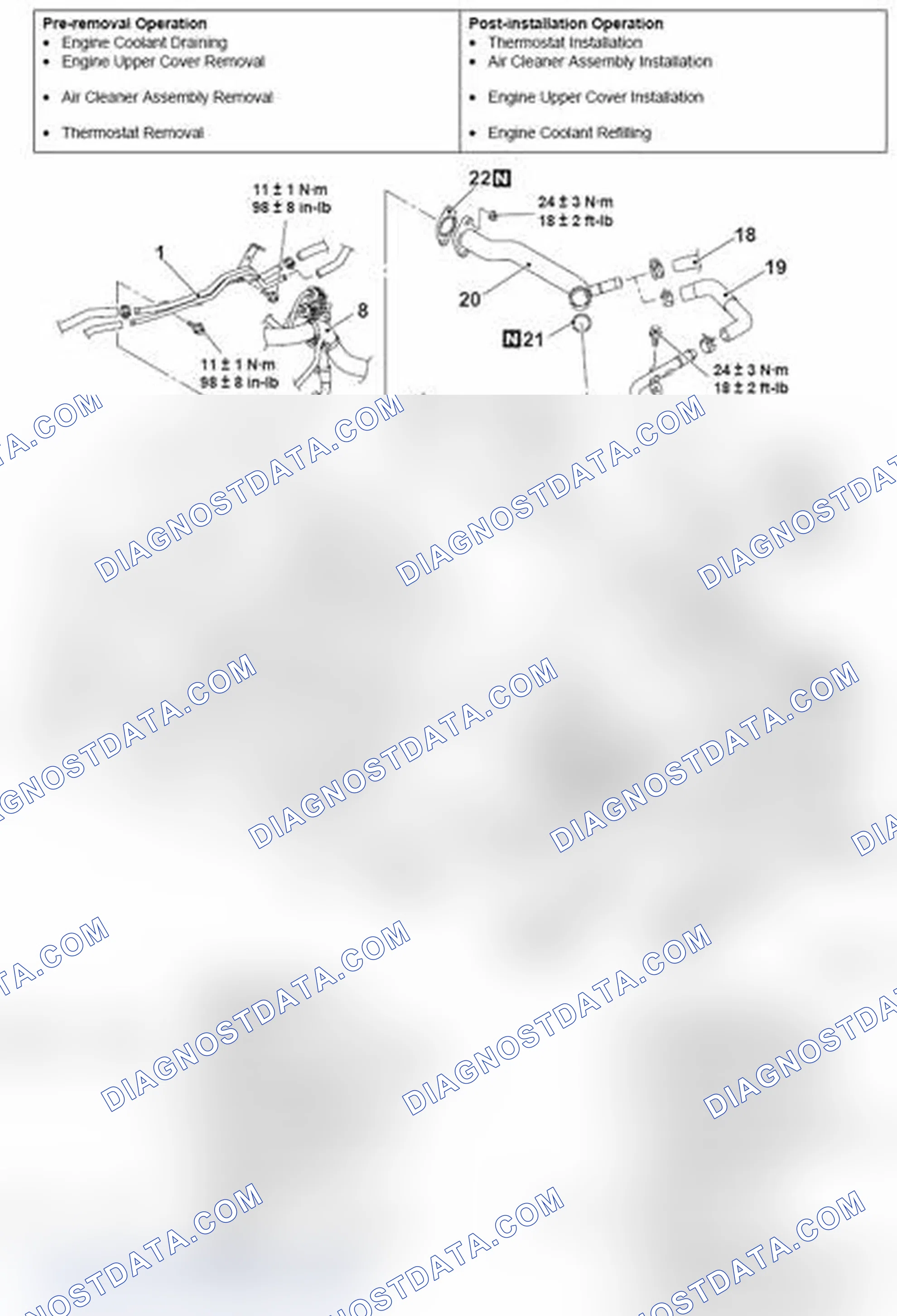 Scheme 32: REMOVAL AND INSTALLATION