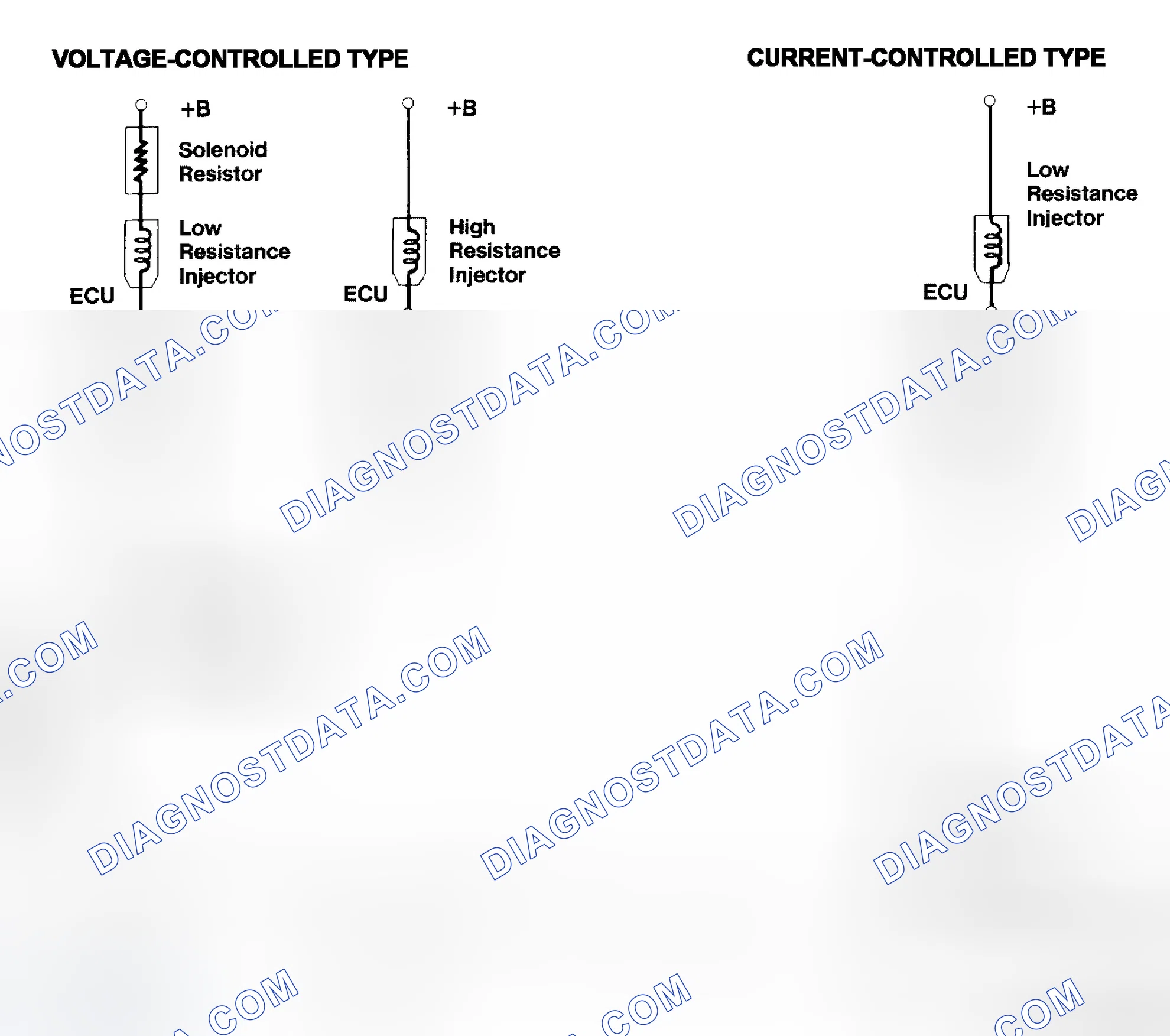 Scheme 4: Injector Driver Types - Current and Voltage