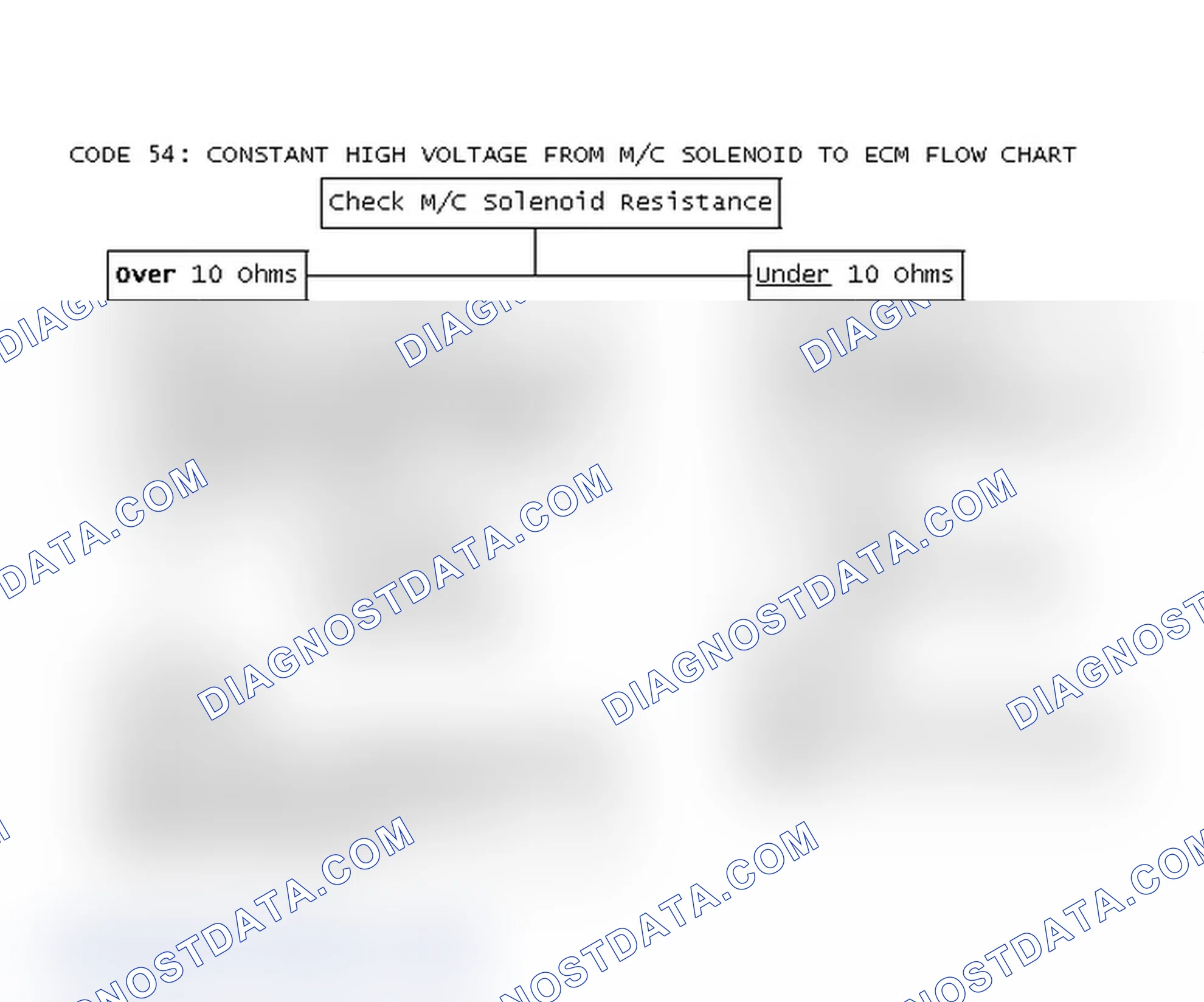 Scheme 188: Code 54: Constant High Voltage From M/C Solenoid To ECM Flow Chart