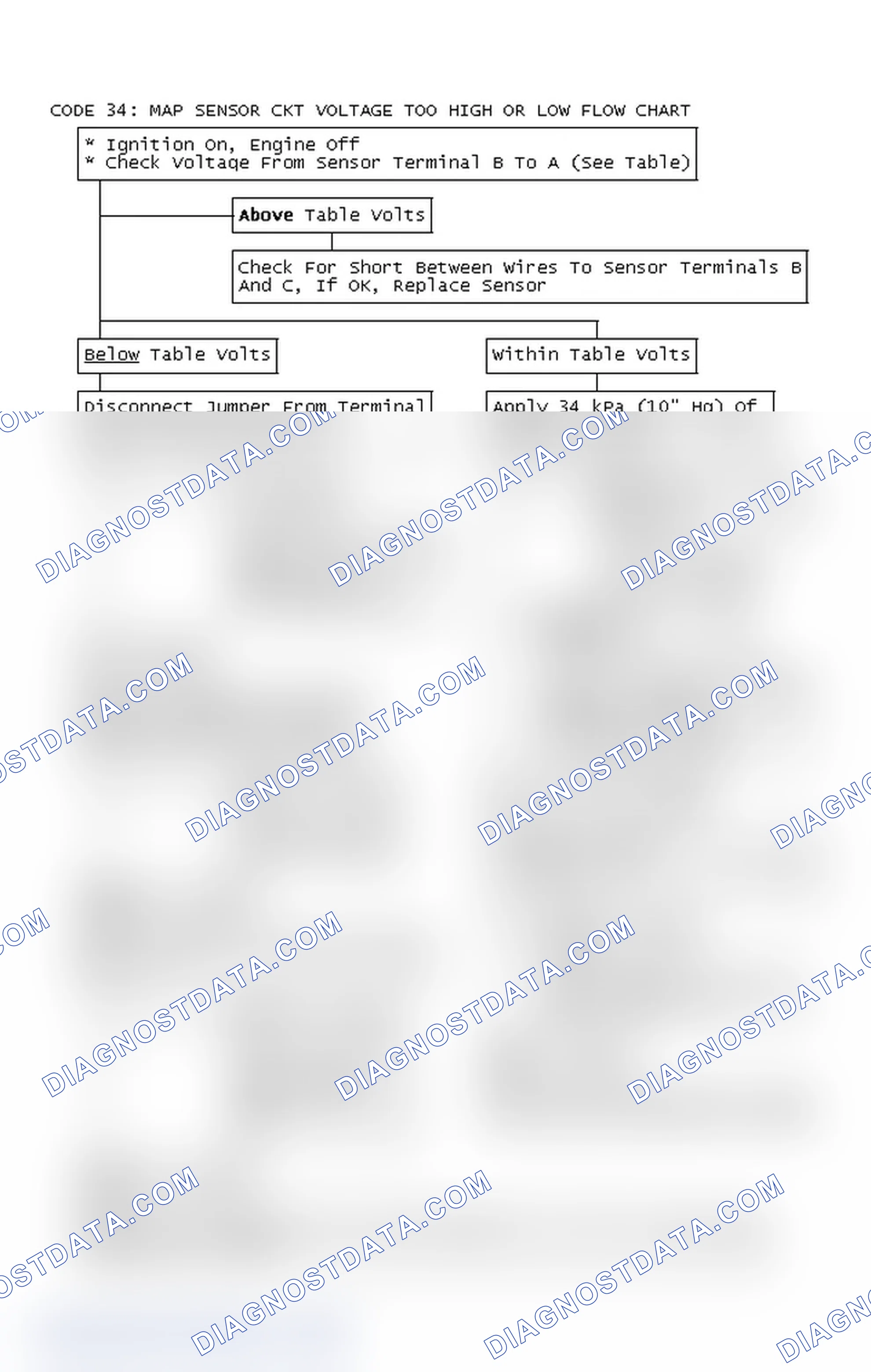 Scheme 170: Code 34: MAP Sensor Ckt Voltage Too High Or Low Flow Chart