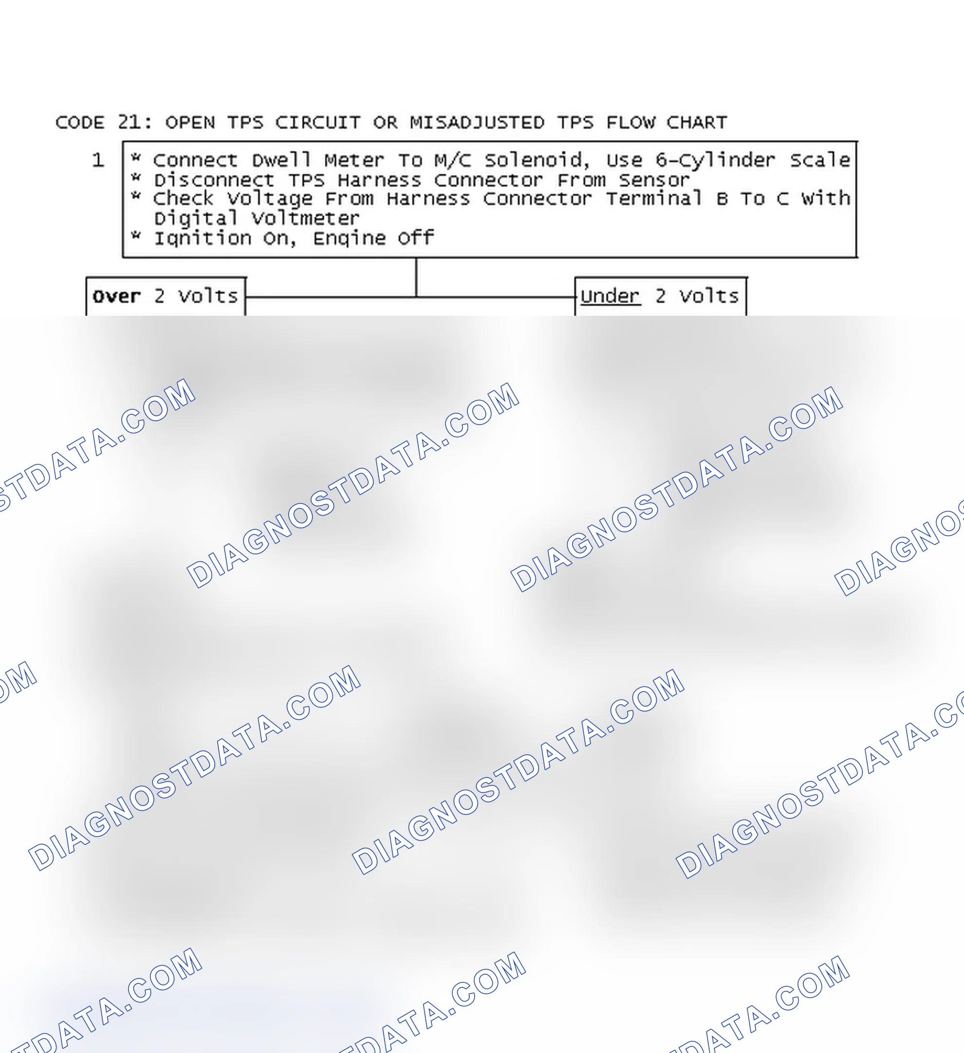 Scheme 153: Code 21: Open TPS Circuit Or Misadjusted TPS Flow Chart