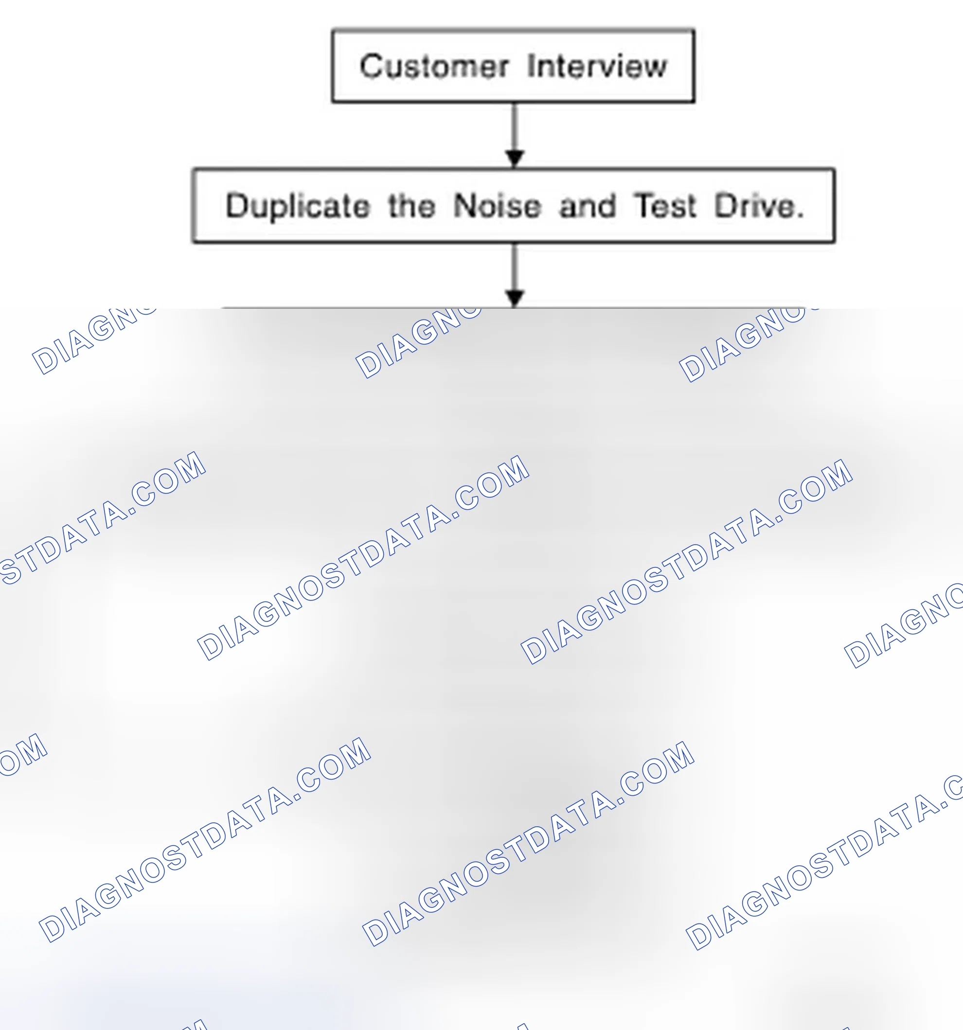 Scheme 77: Work Flow