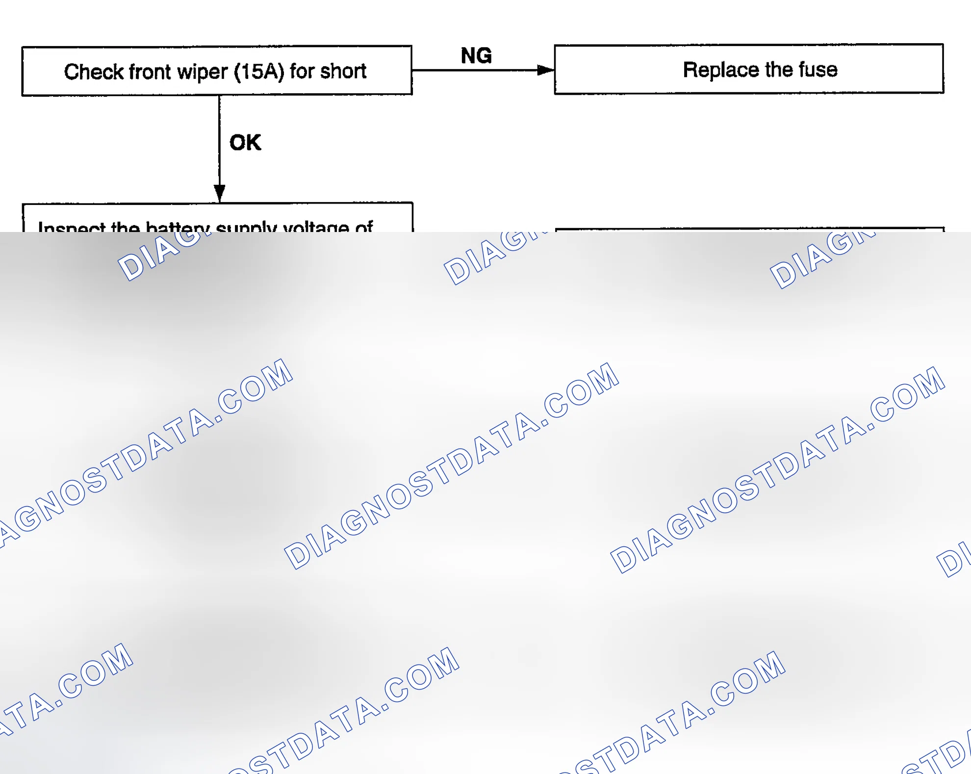 Scheme 1: TROUBLESHOOTING