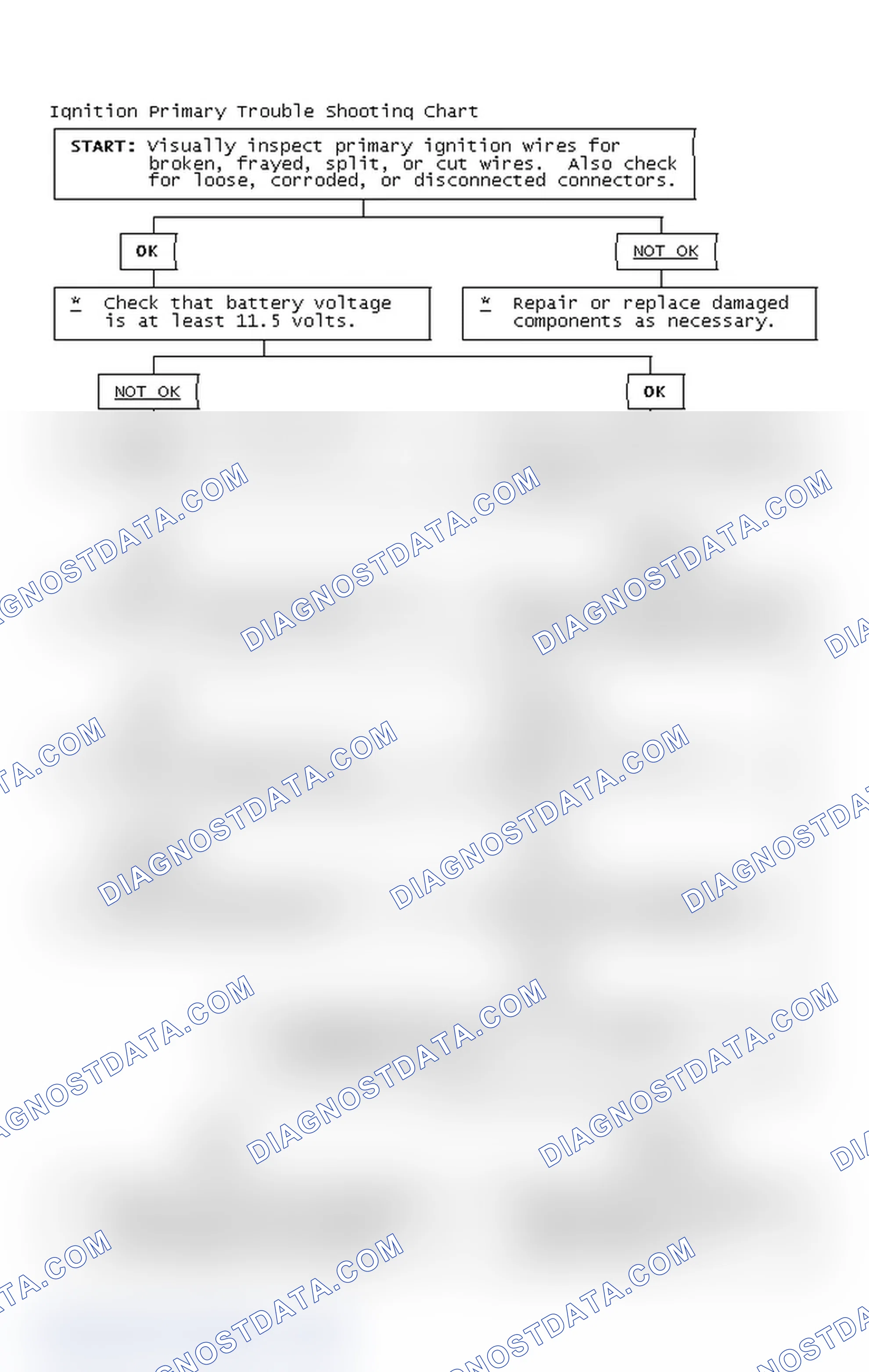 Scheme 2: Ignition Primary Trouble Shooting Chart