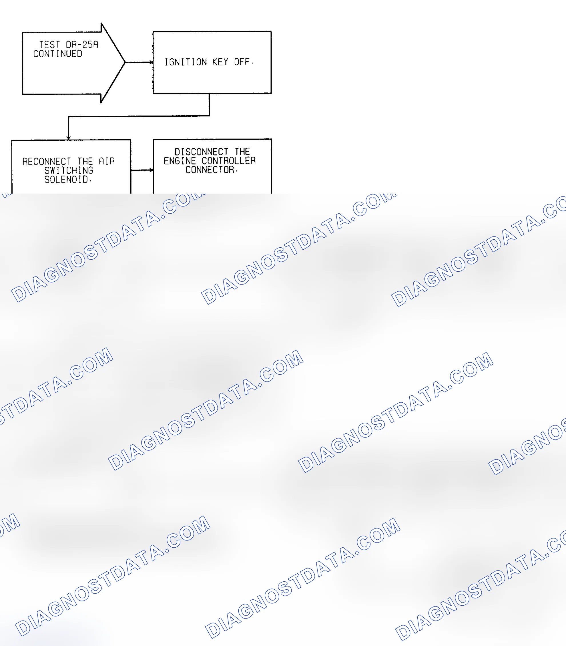 Scheme 233: Test DR-25A (2 of 3) AIR Switching Solenoid Circuit