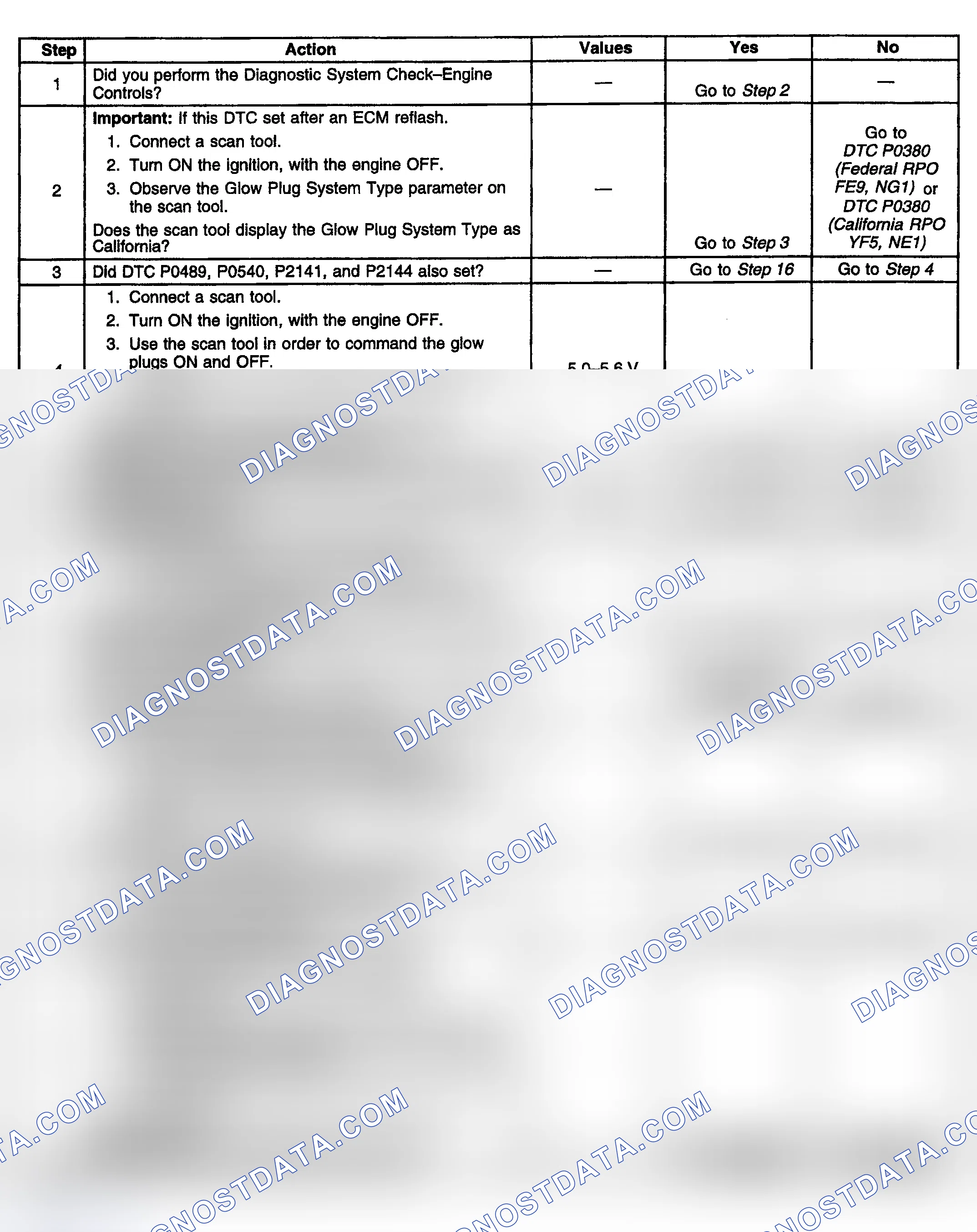 Scheme 768: Diagnostic Procedure