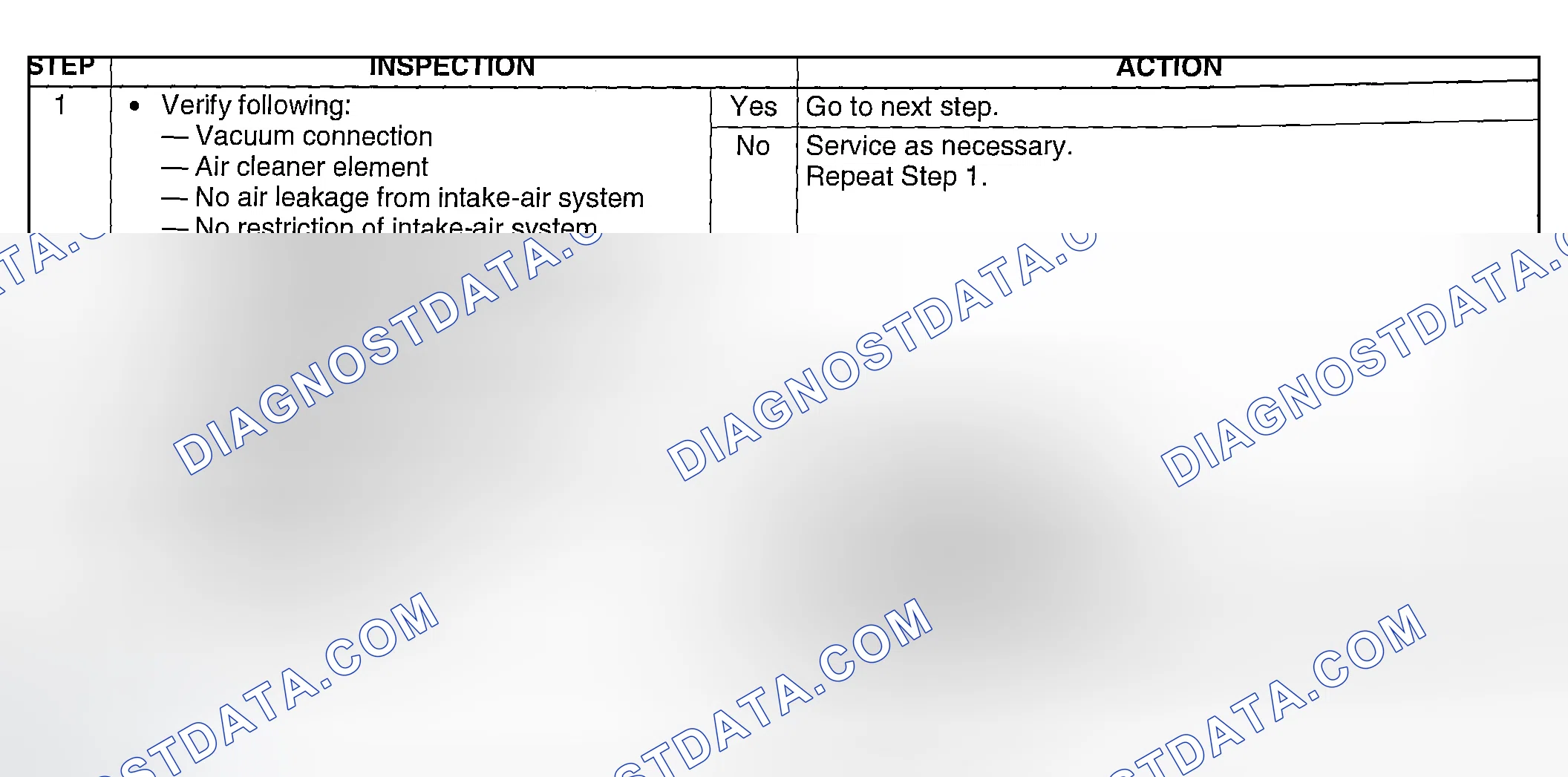 Scheme 282: Diagnostic Procedure