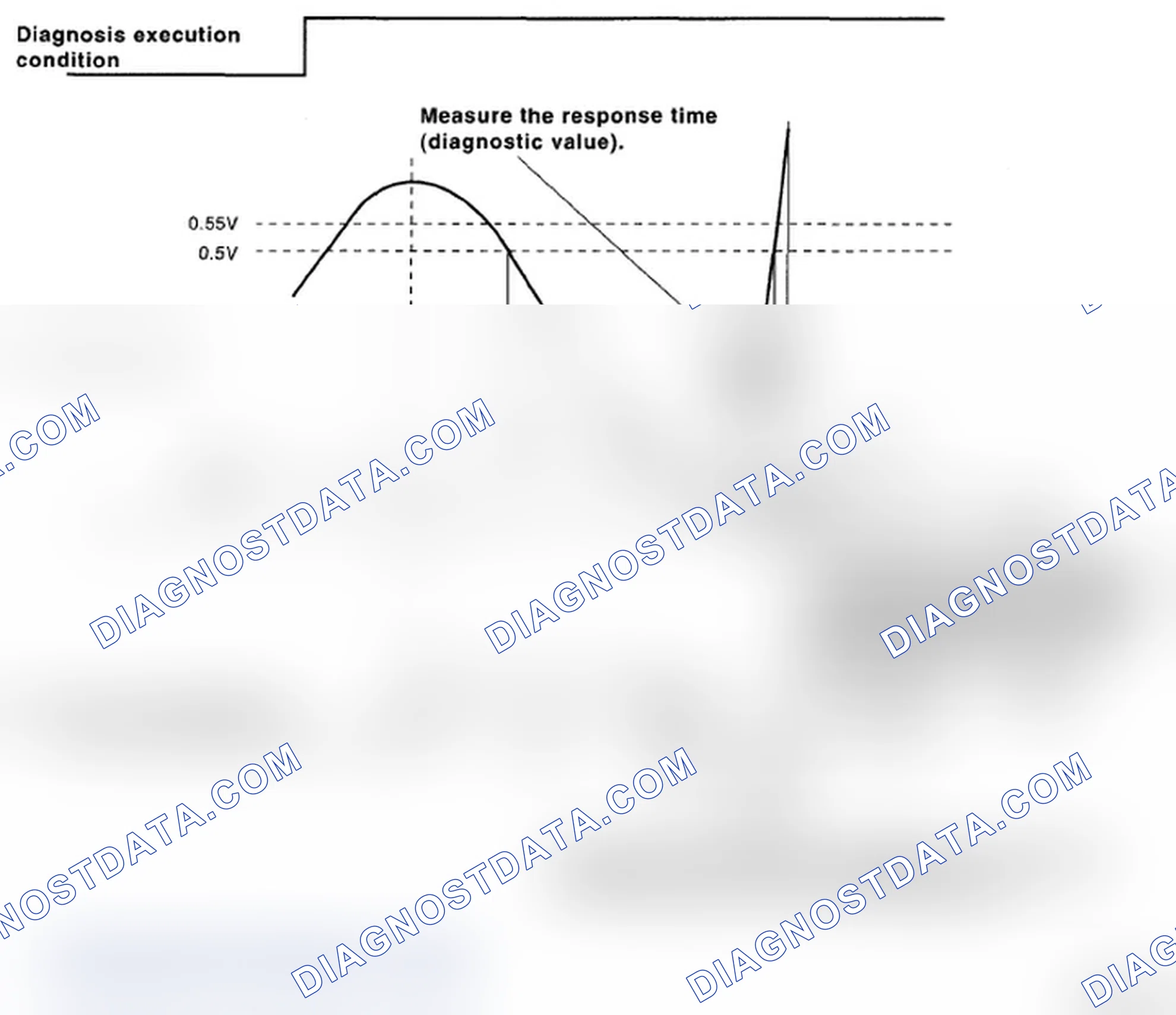 Scheme 132: General Driving Cycle Diagnostic Method